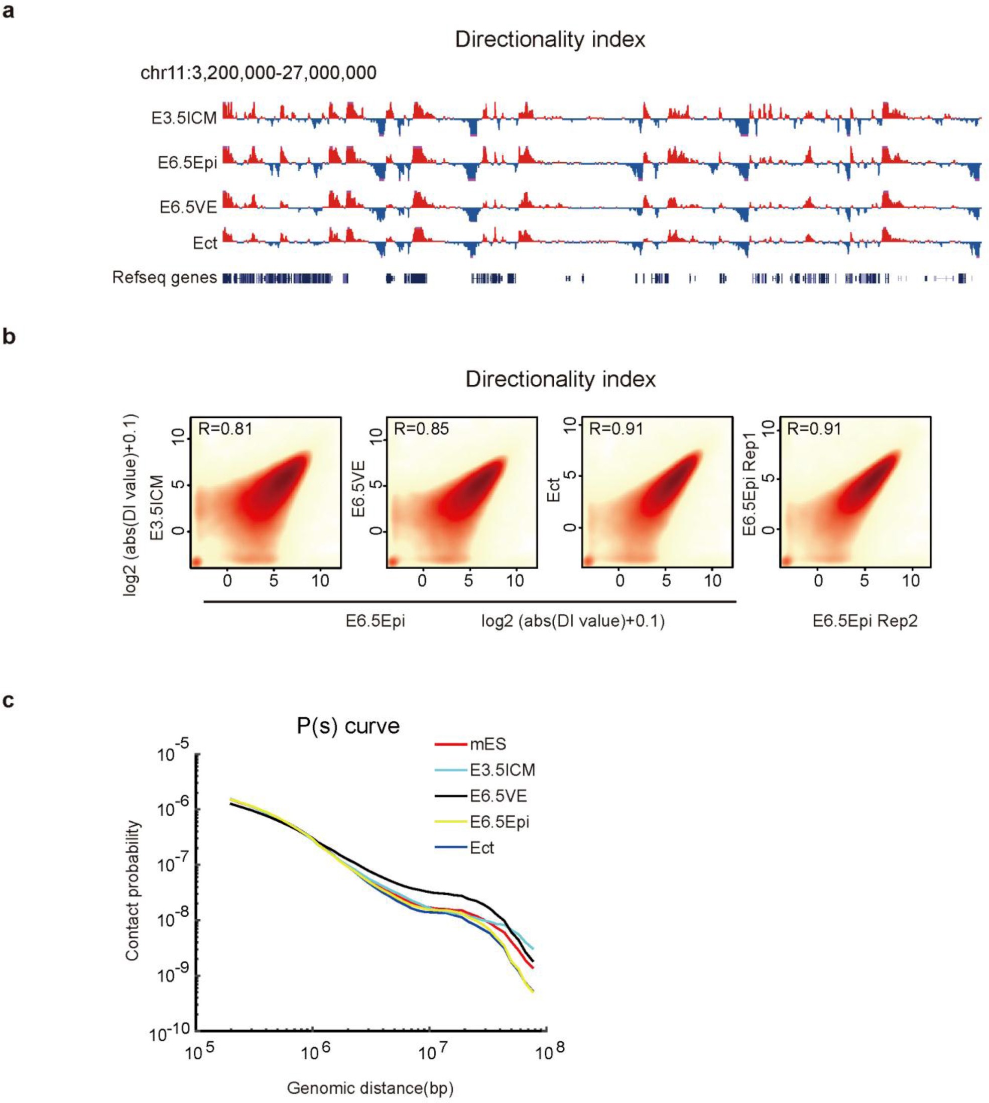 Supplementary Figure 6