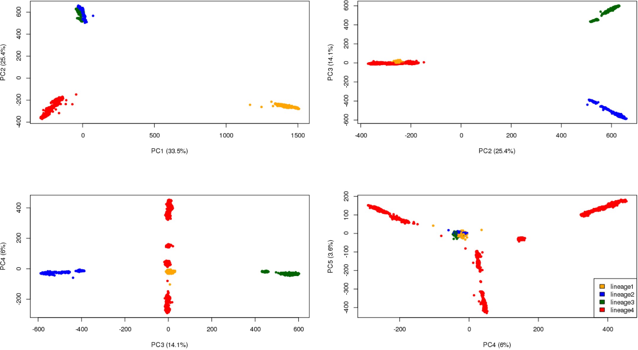 Supplementary Figure 2