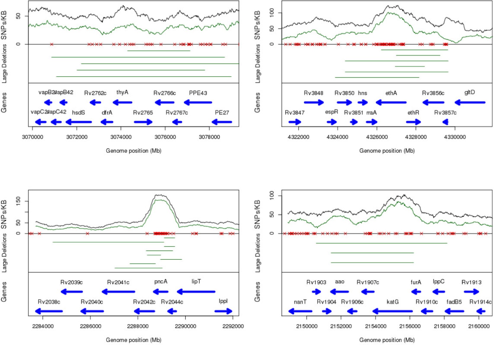 Supplementary Figure 4