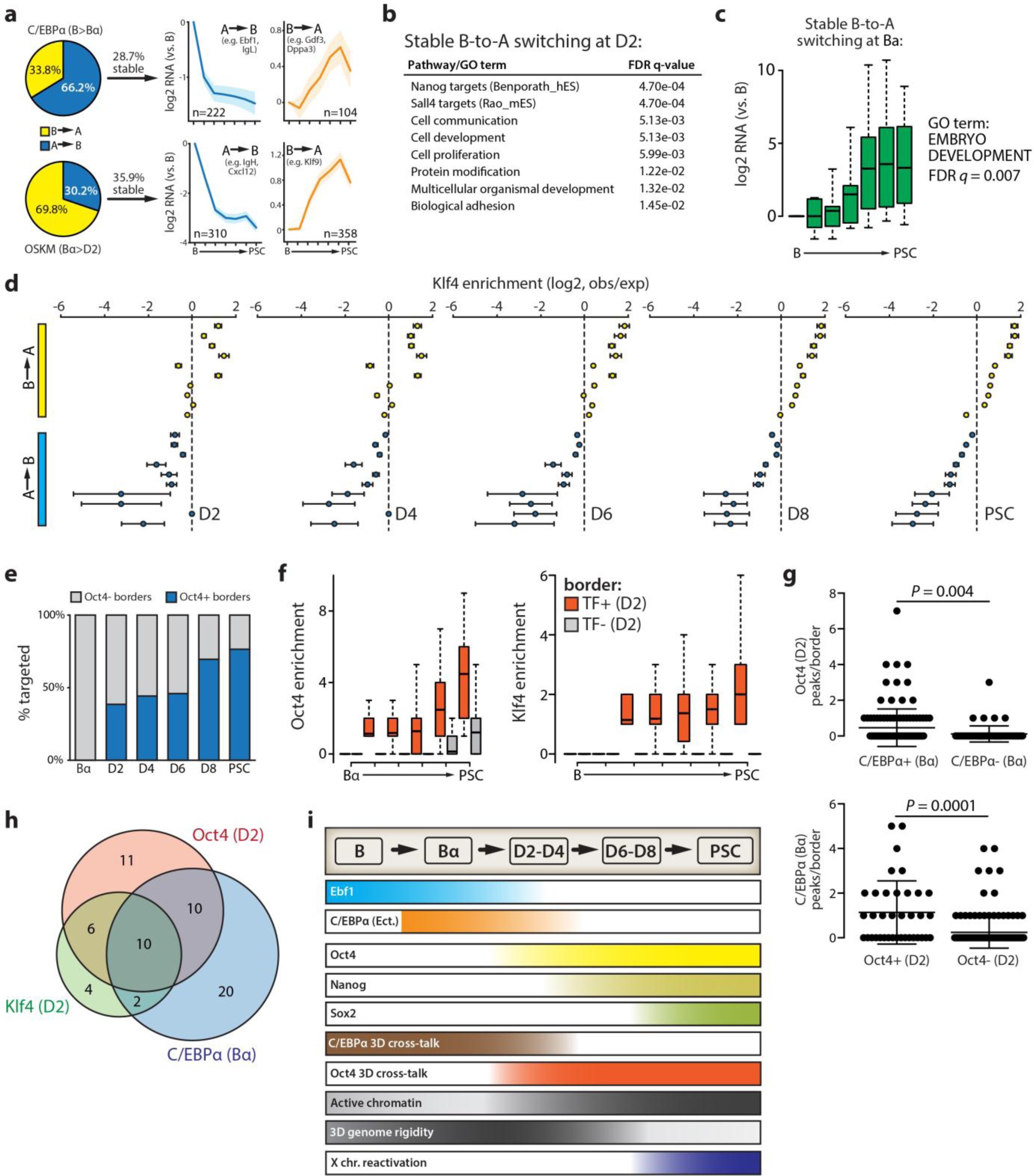 Supplementary Figure 10