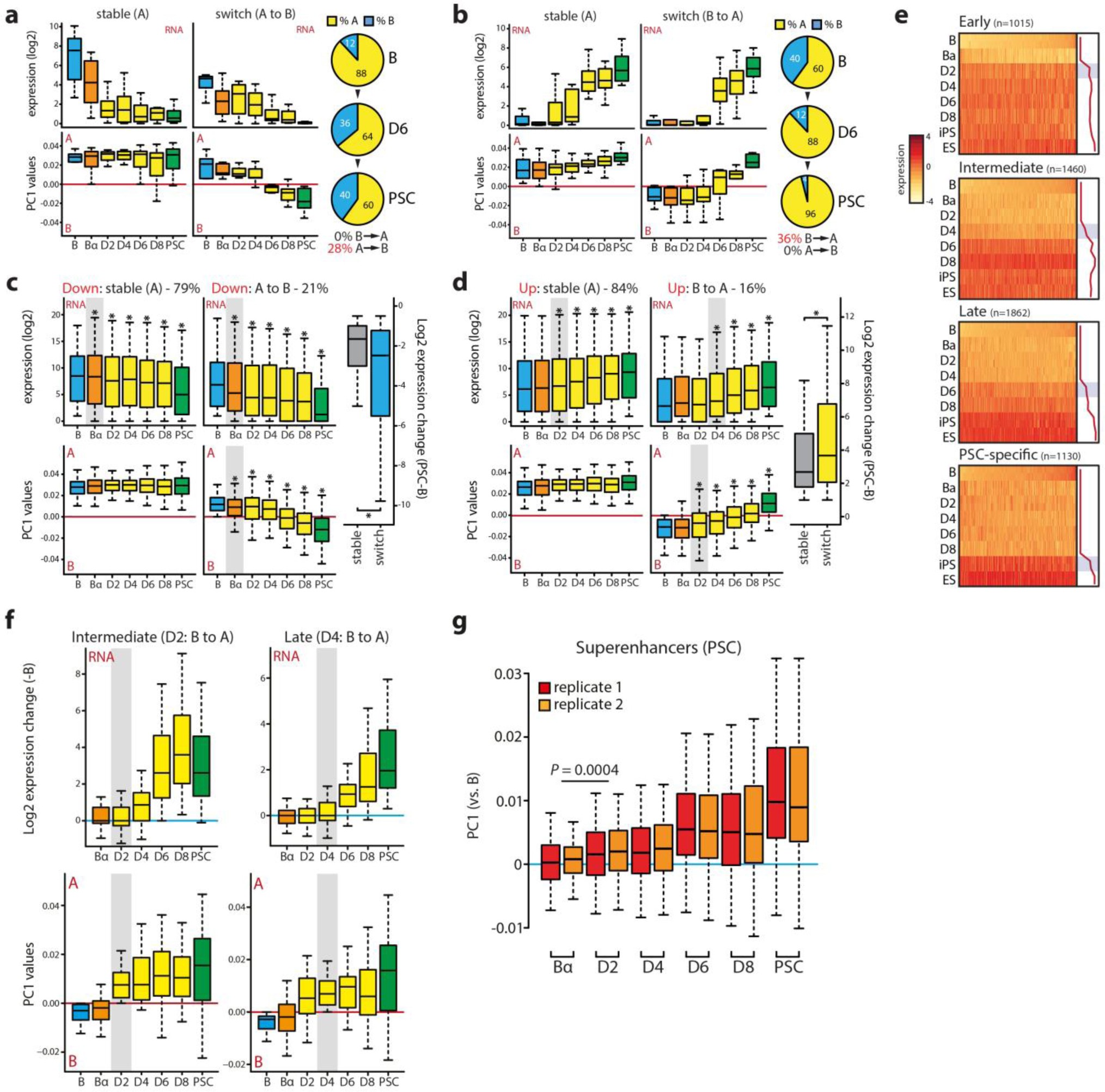 Supplementary Figure 3