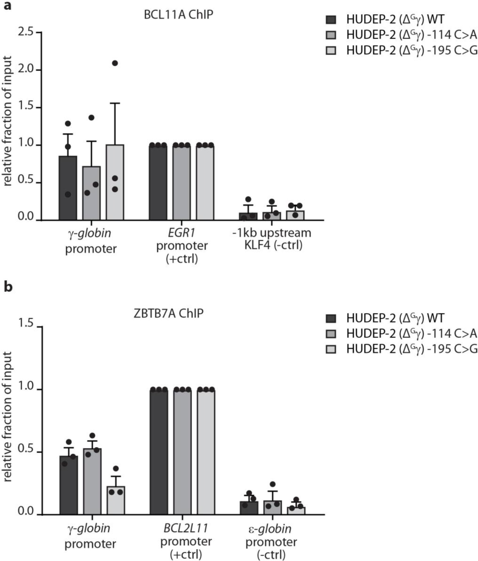 Supplementary Figure 9