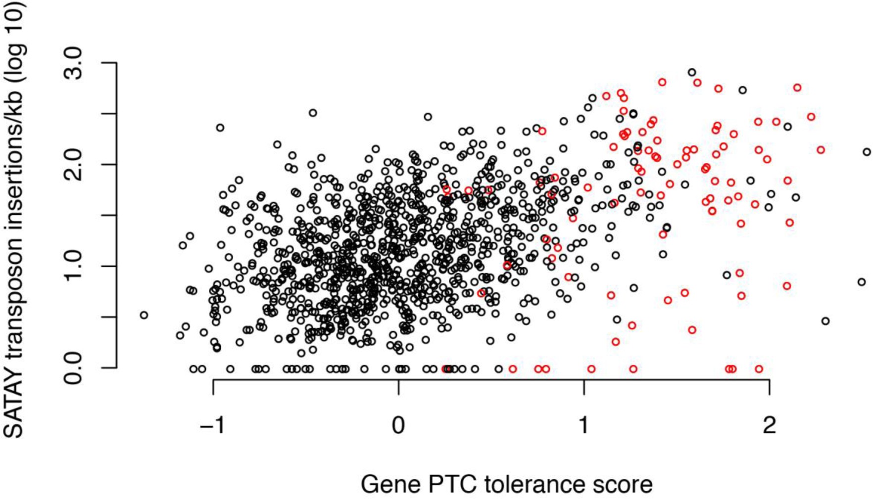 Supplementary Figure 10