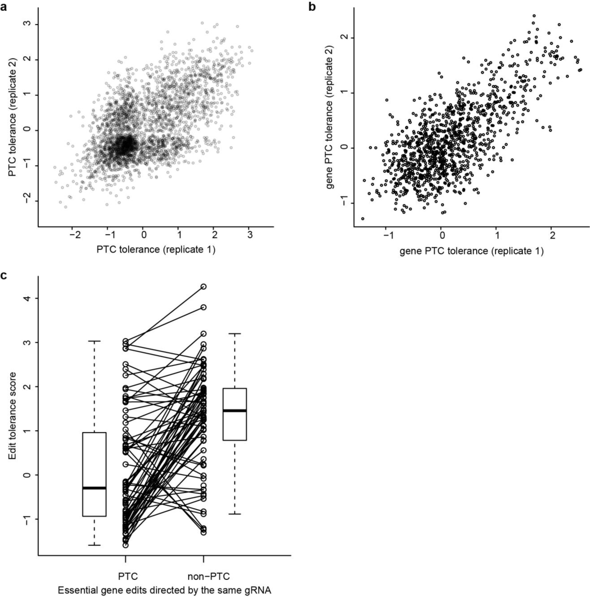 Supplementary Figure 3
