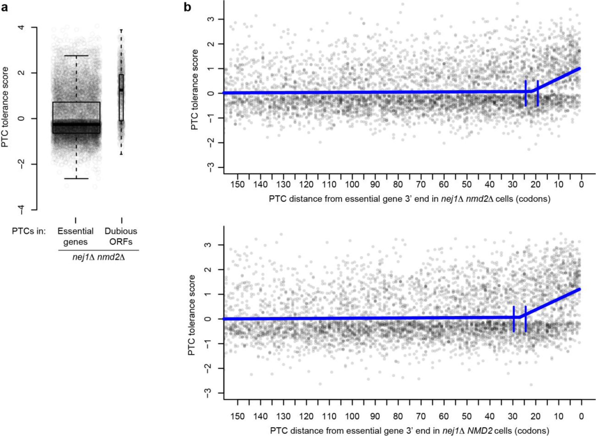 Supplementary Figure 4