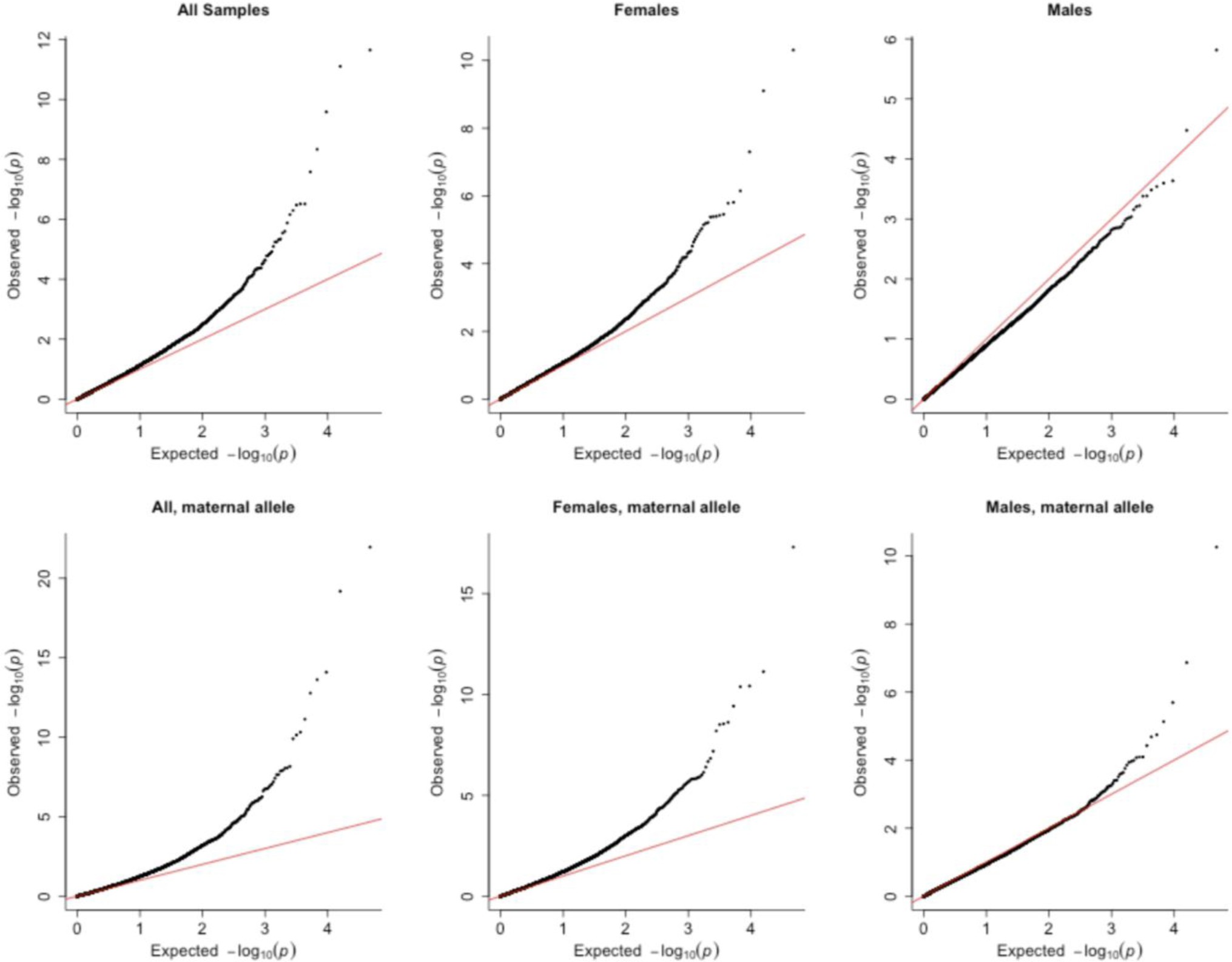 Supplementary Figure 1