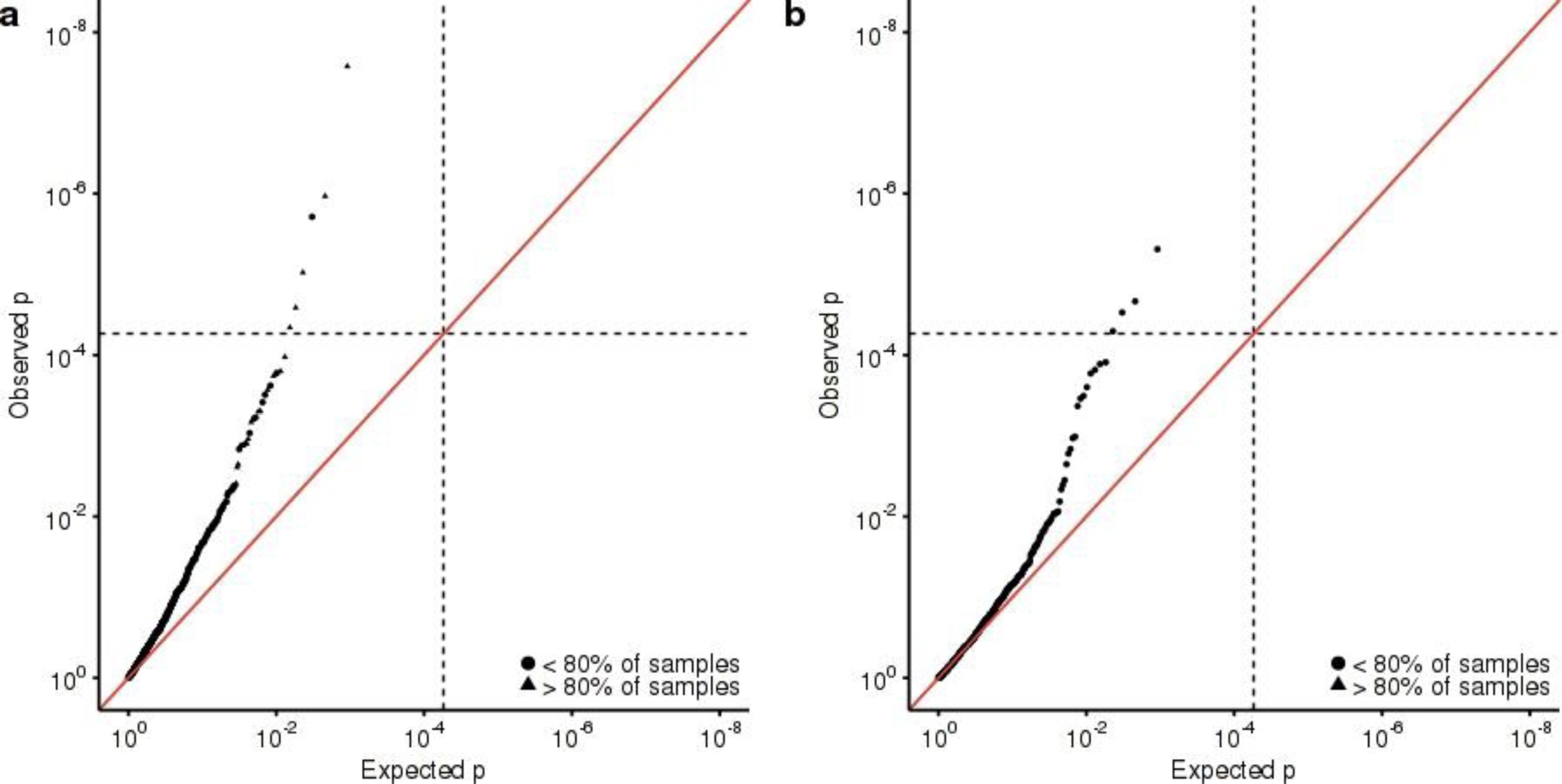 Supplementary Figure 5