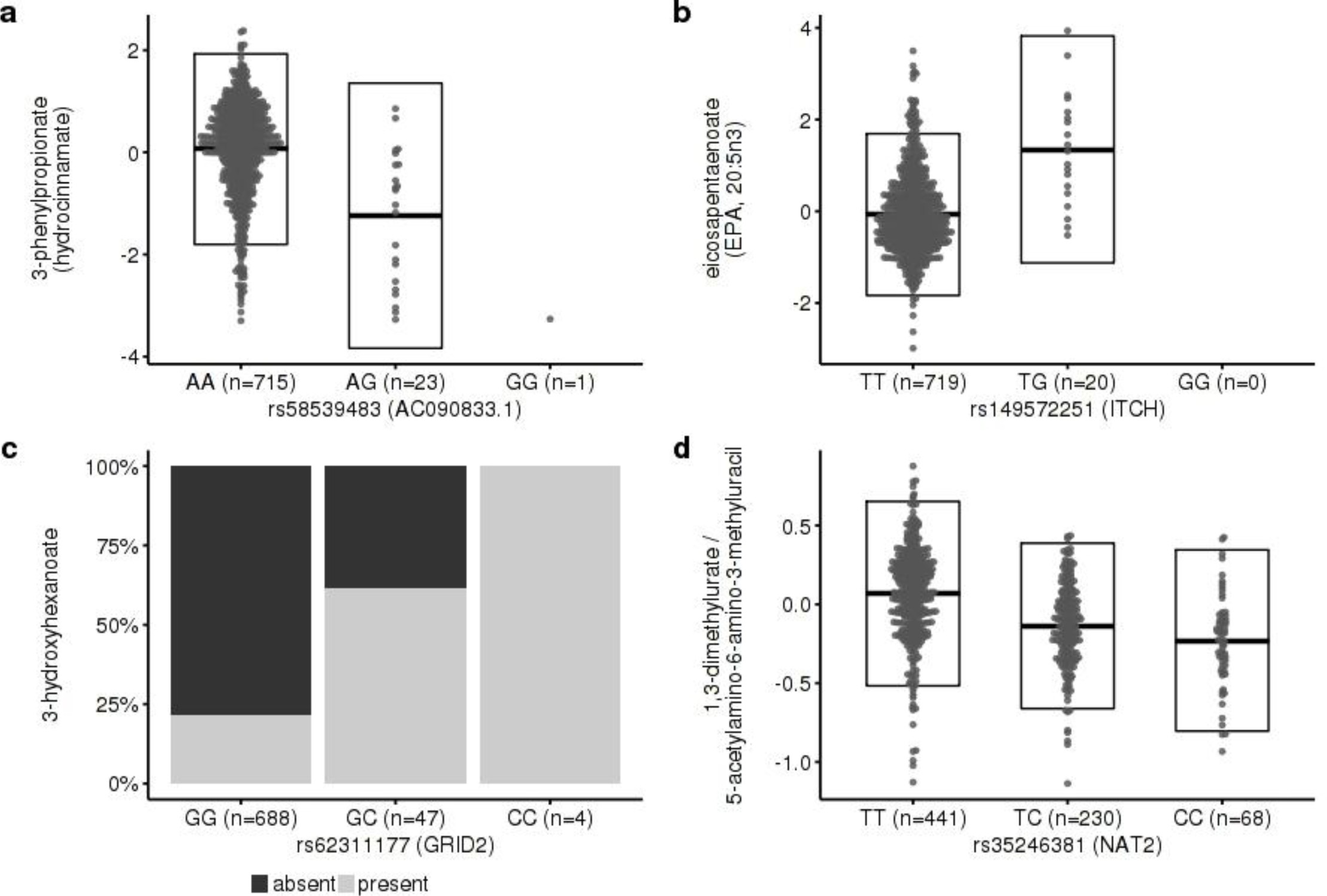 Supplementary Figure 1