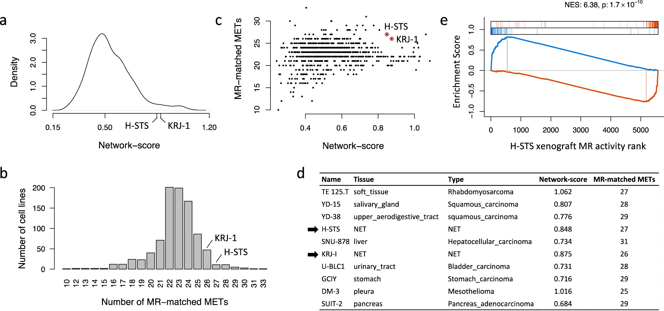 Supplementary Figure 4