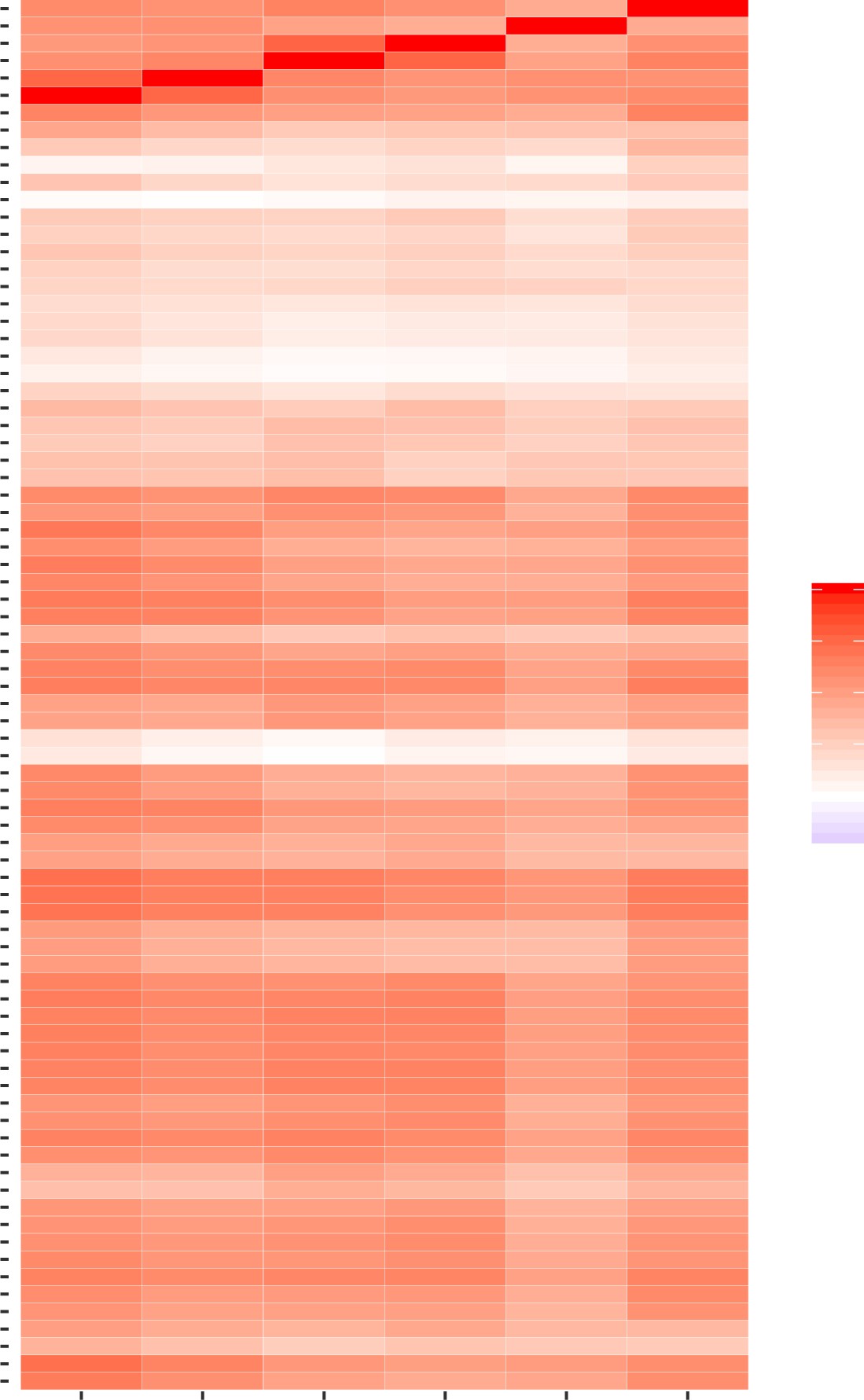 Supplementary Figure 5: Pairwise correlation among LD scores of all baselineLD model annotations and six molecular QTL MaxCPP annotations.
