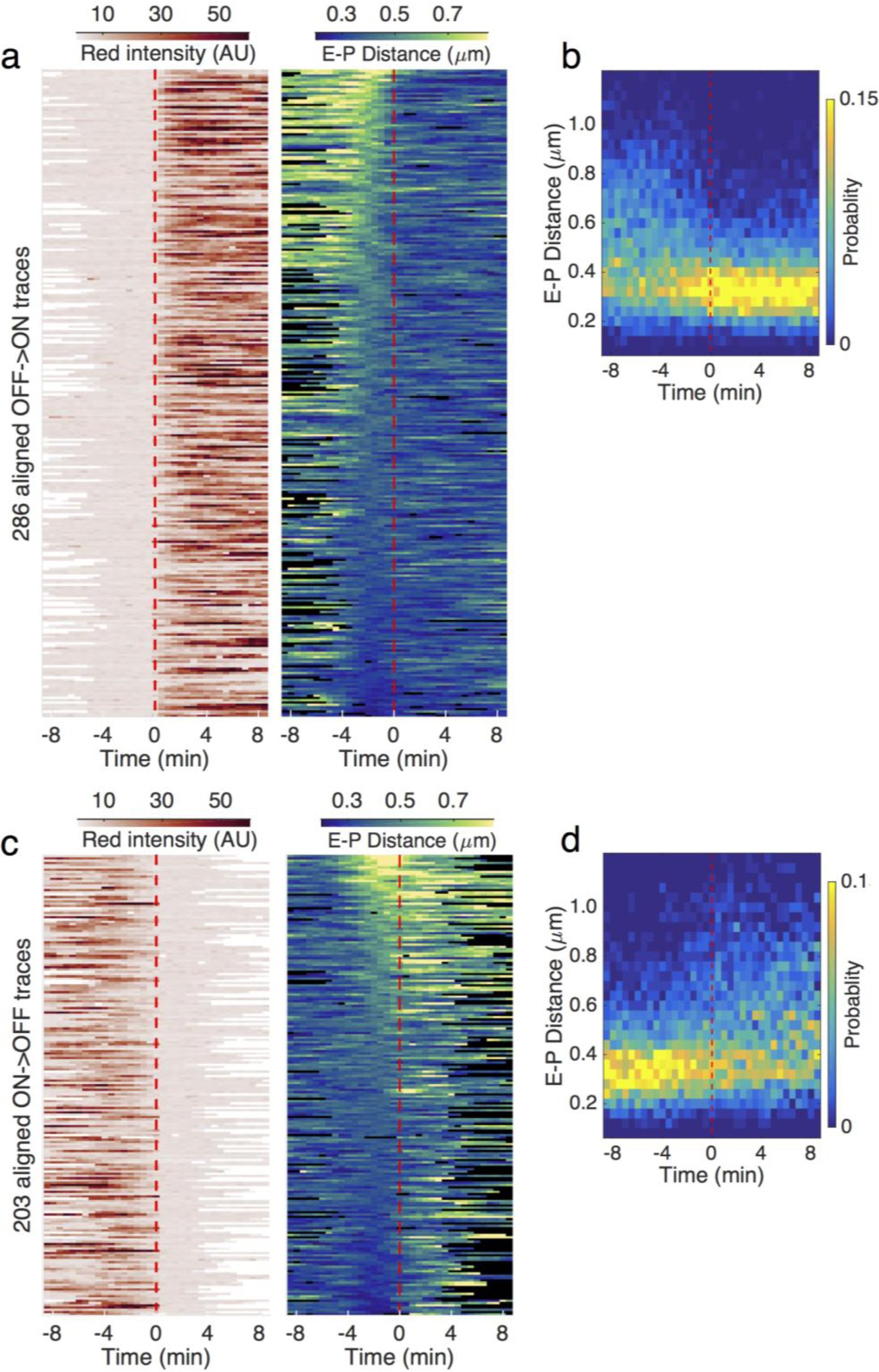 Supplementary Figure 5