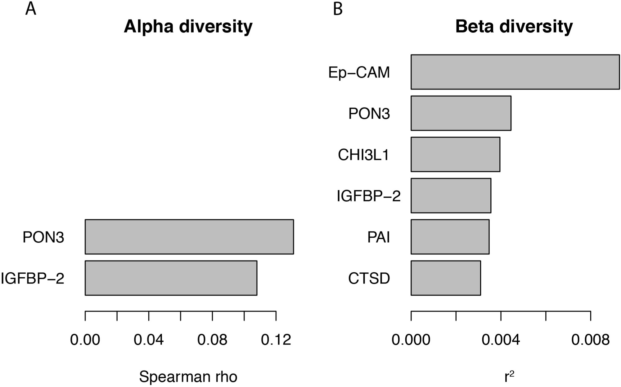 Supplementary Figure 6