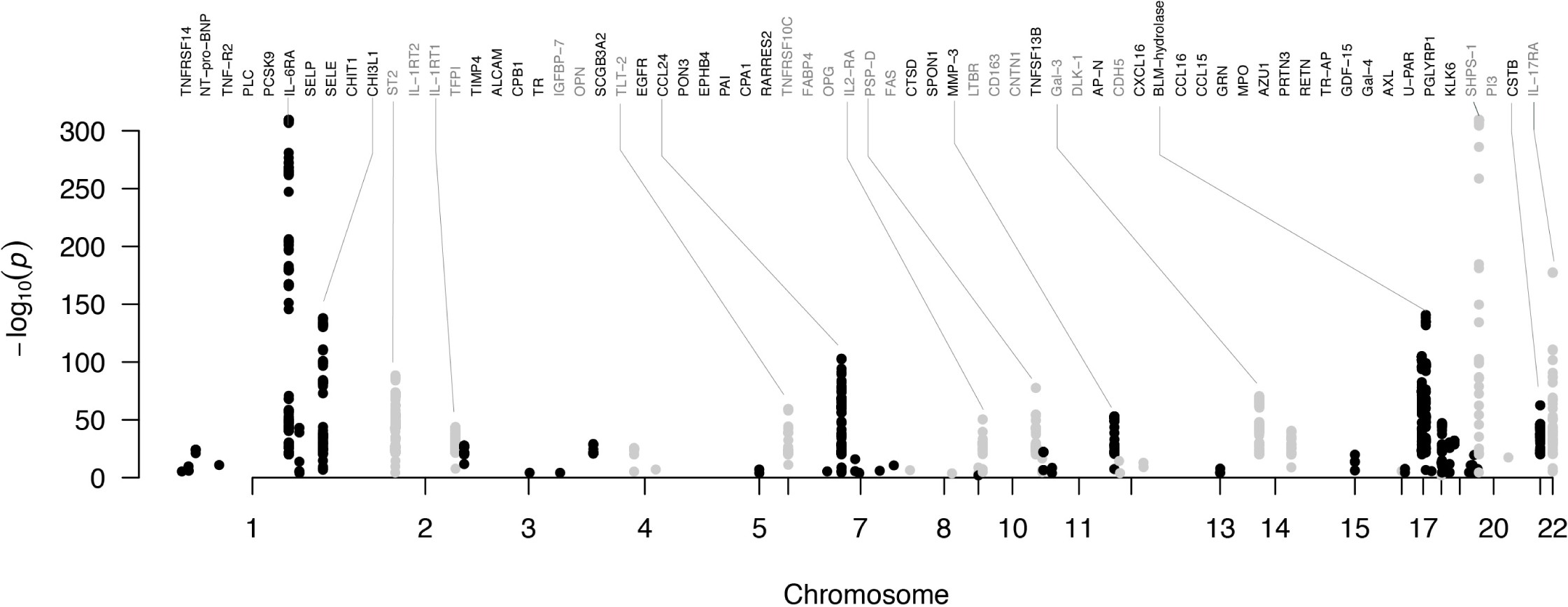 Supplementary Figure 2