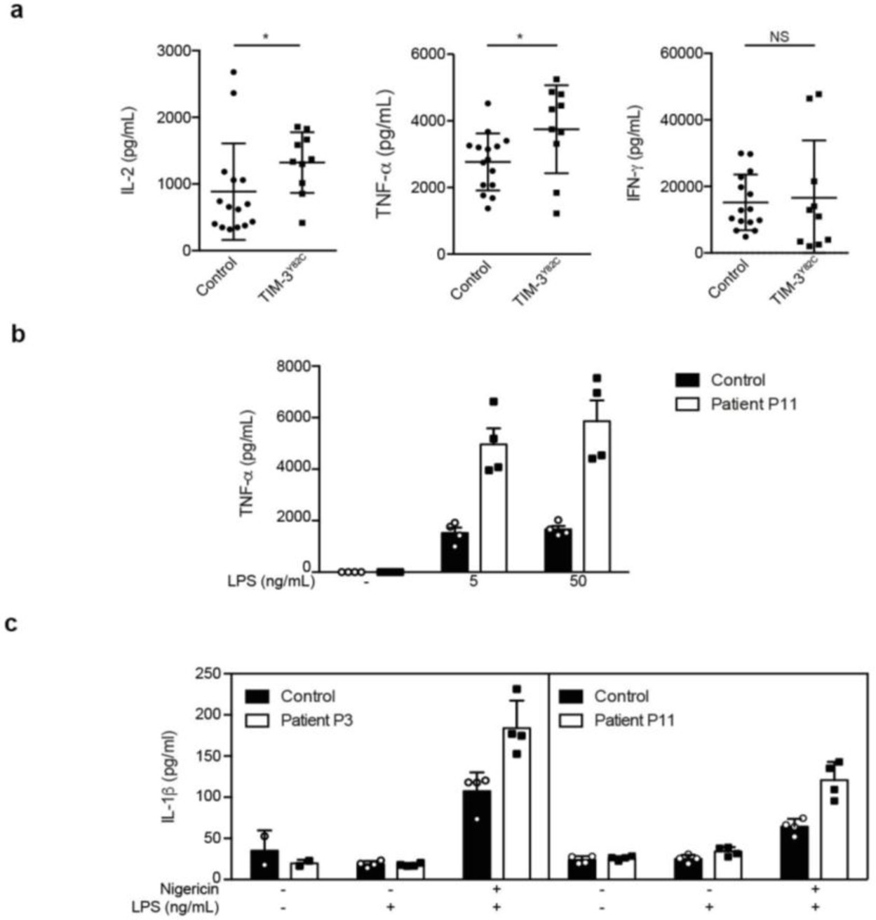 Supplementary Figure 6
