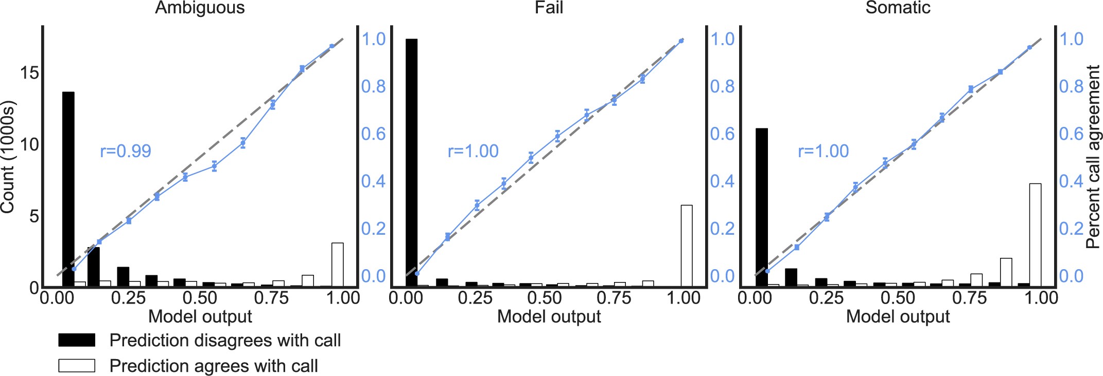 Supplementary Figure 2