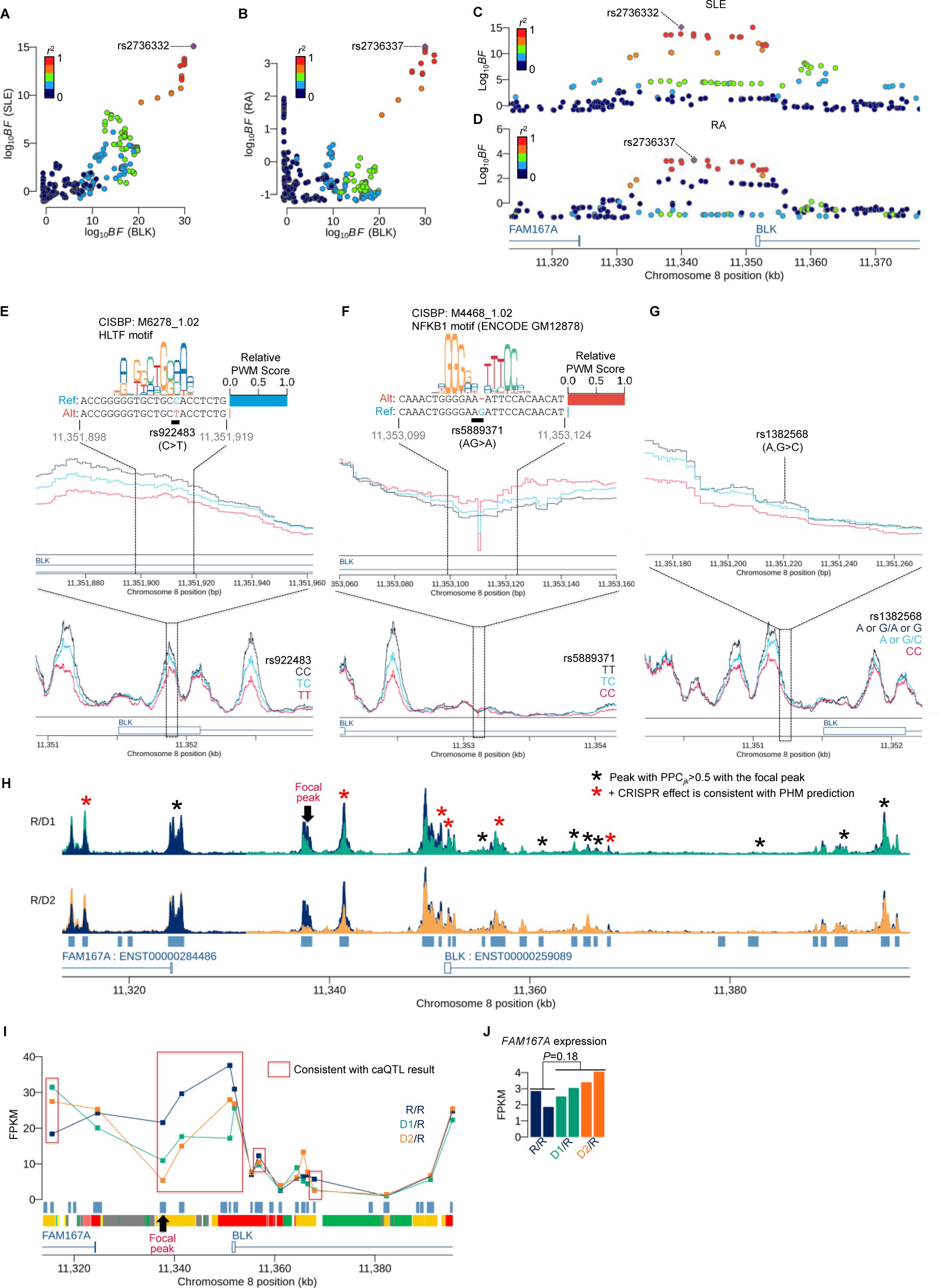 Supplementary Figure 6