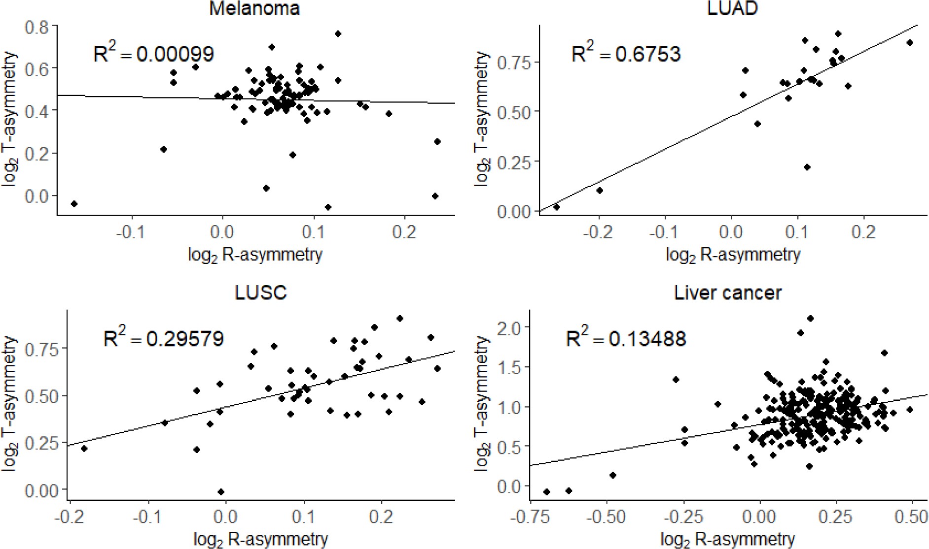 Supplementary Figure 3