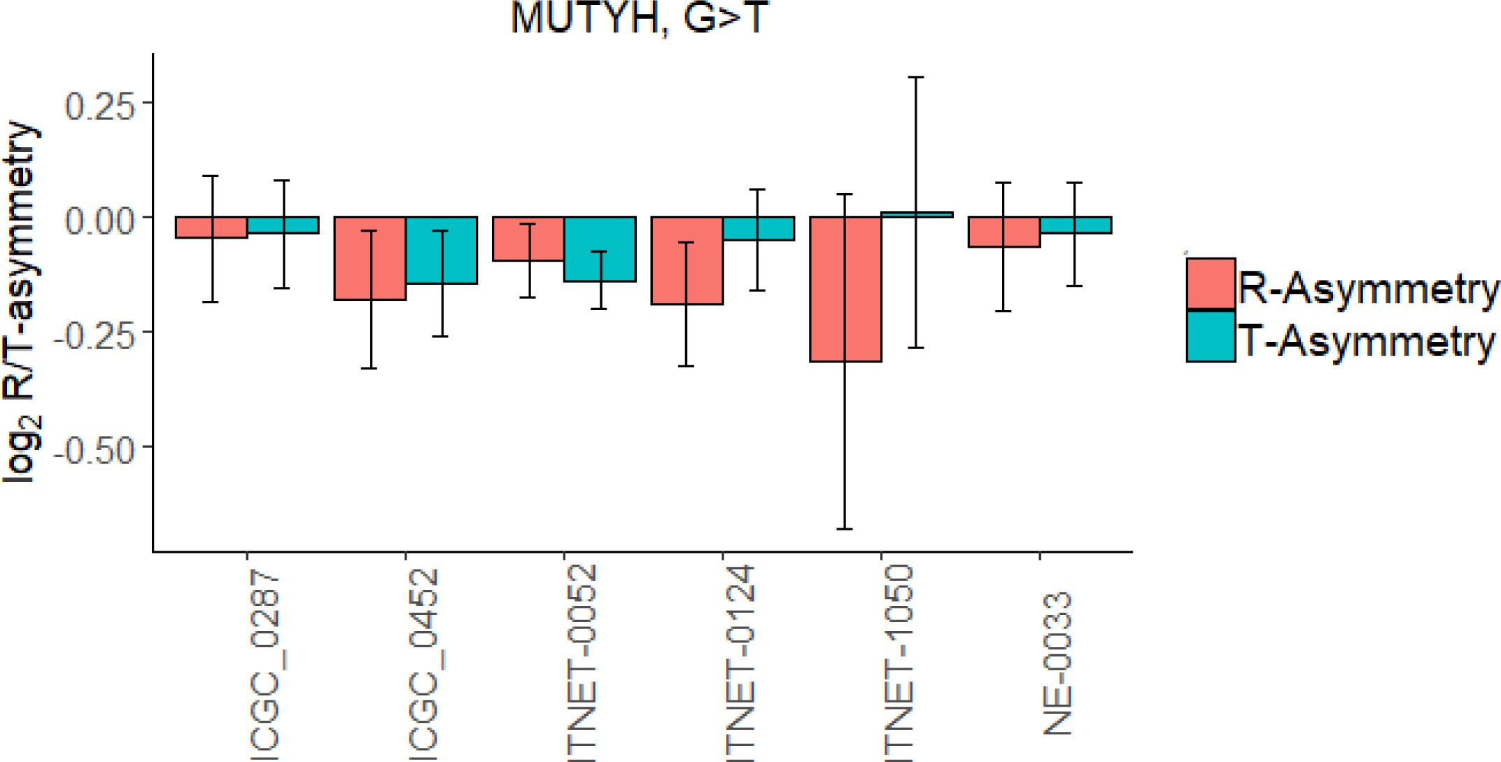 Supplementary Figure 4