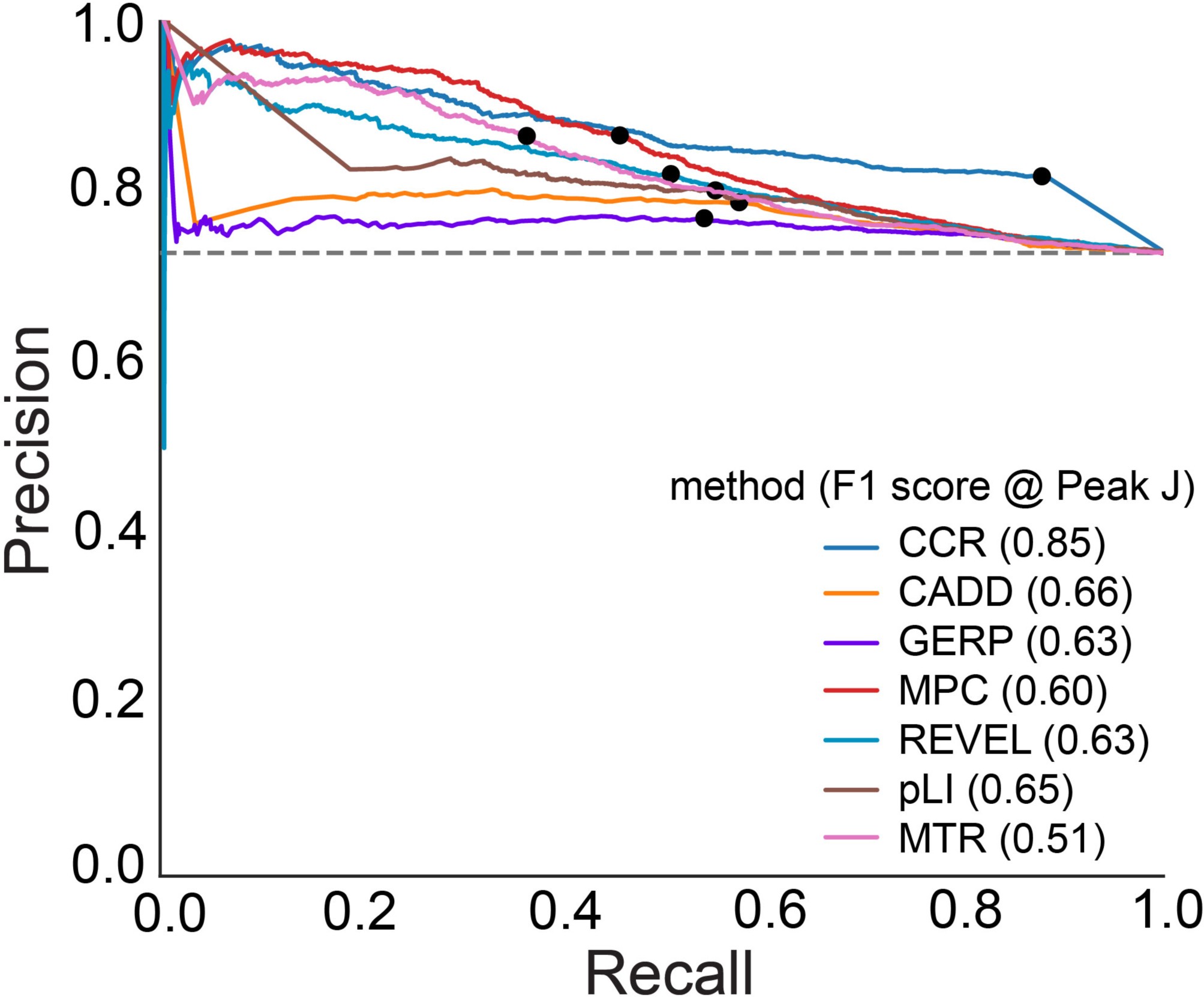 Supplementary Figure 6