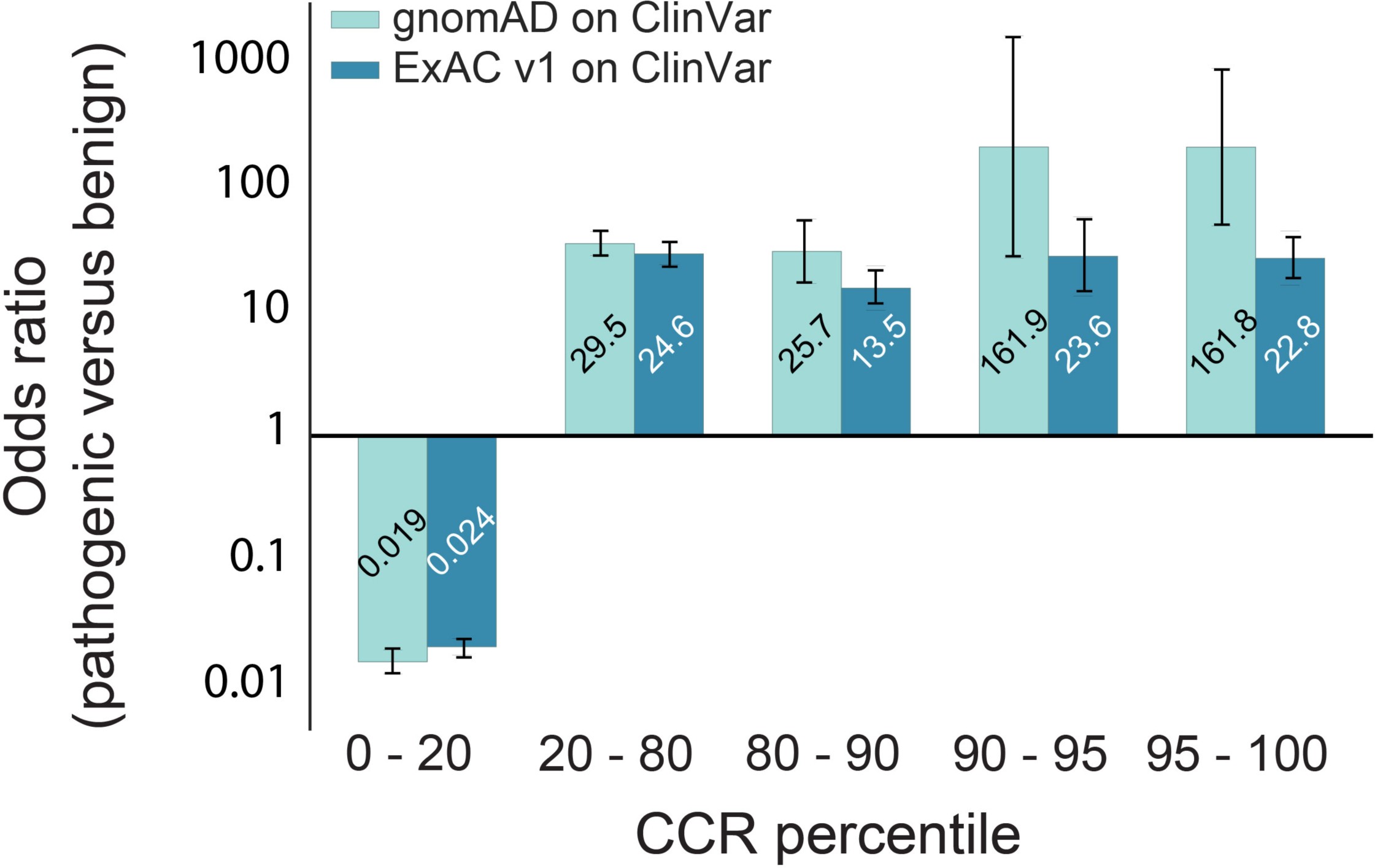 Supplementary Figure 8