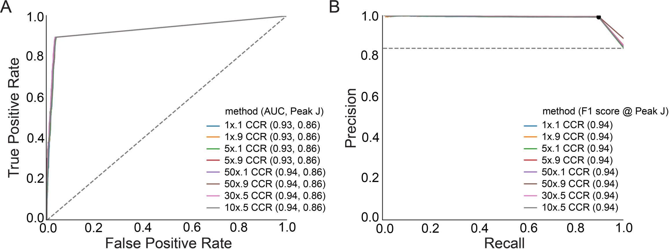 Supplementary Figure 1