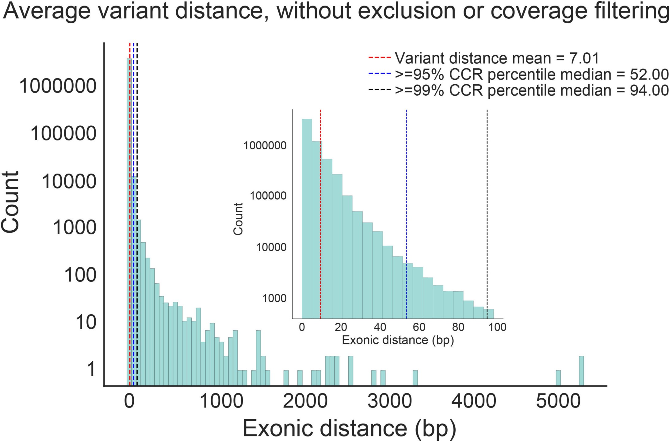 Supplementary Figure 3