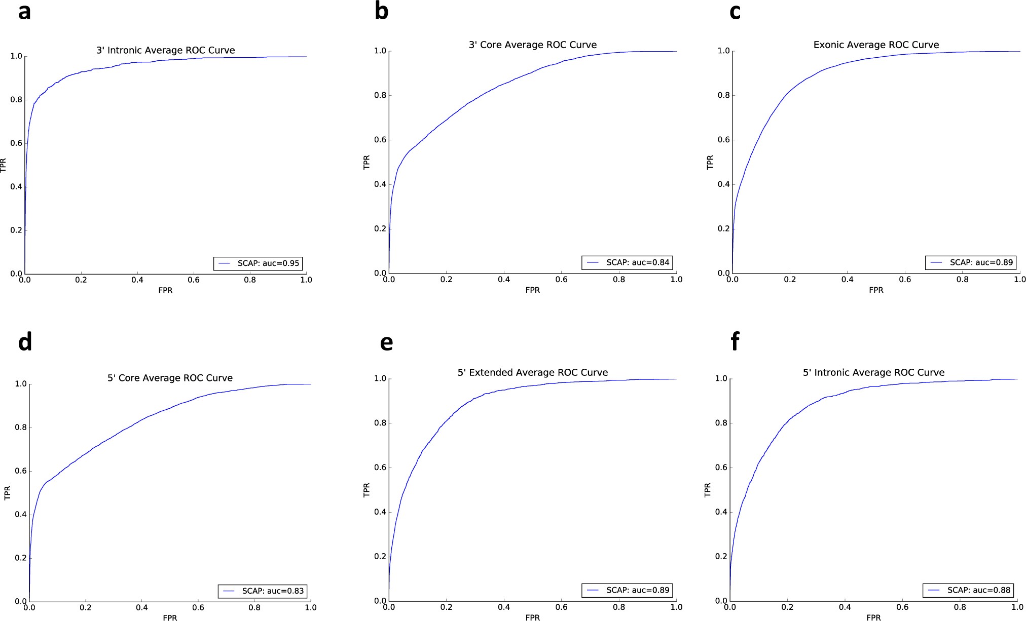 Supplementary Figure 8