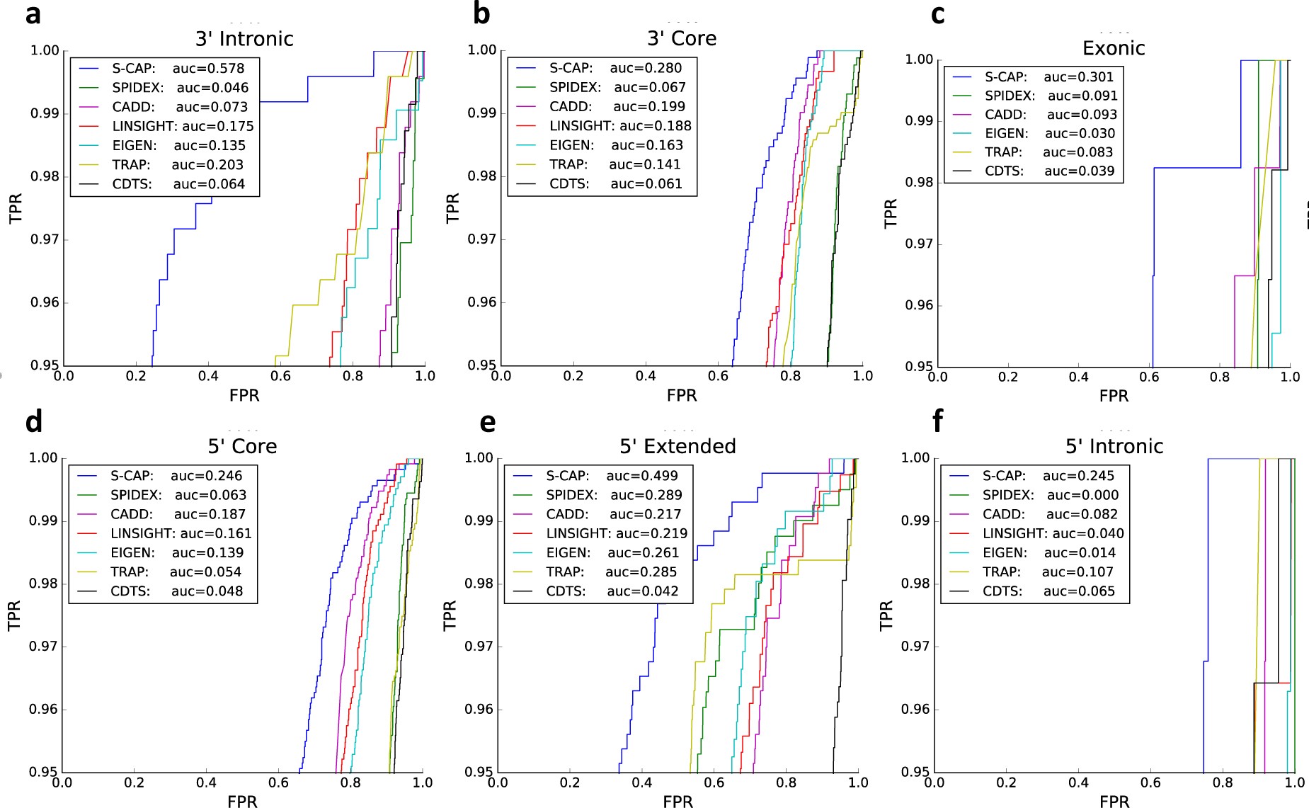 Supplementary Figure 4