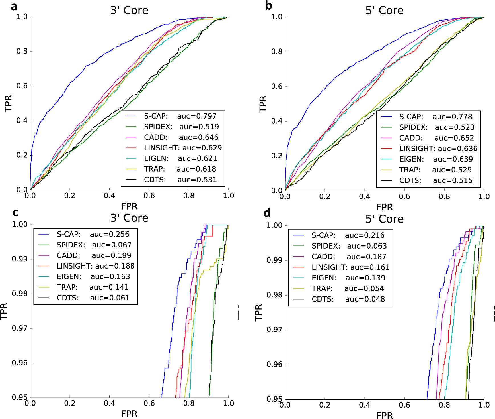 Supplementary Figure 5