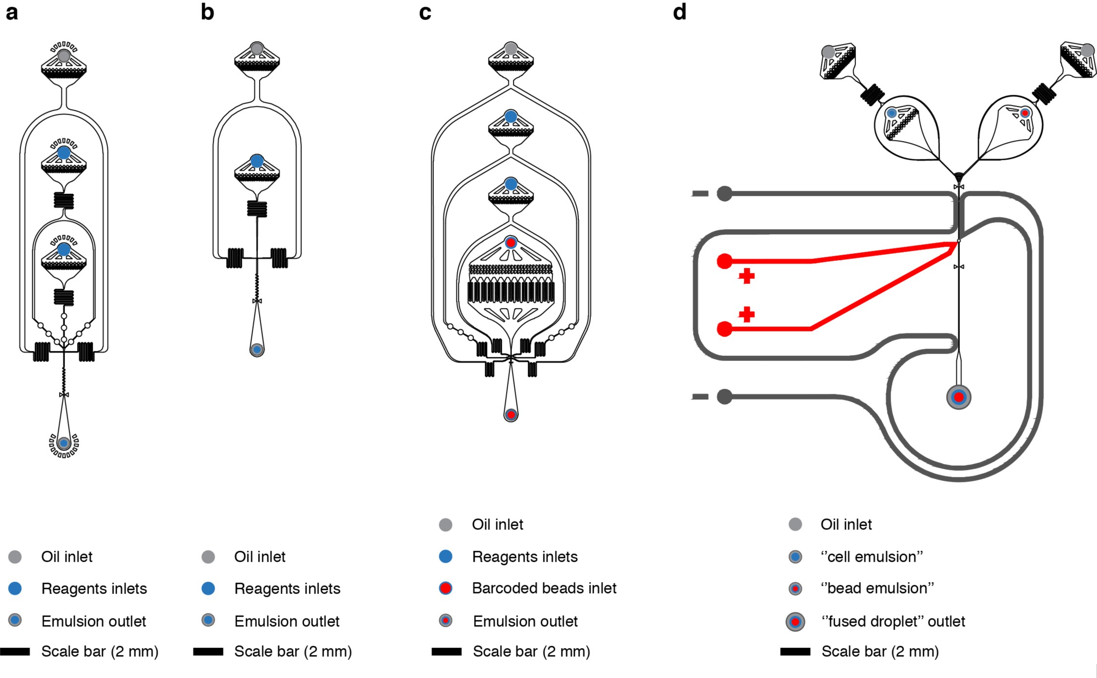 Supplementary Fig. 2: Design of microfluidic devices.