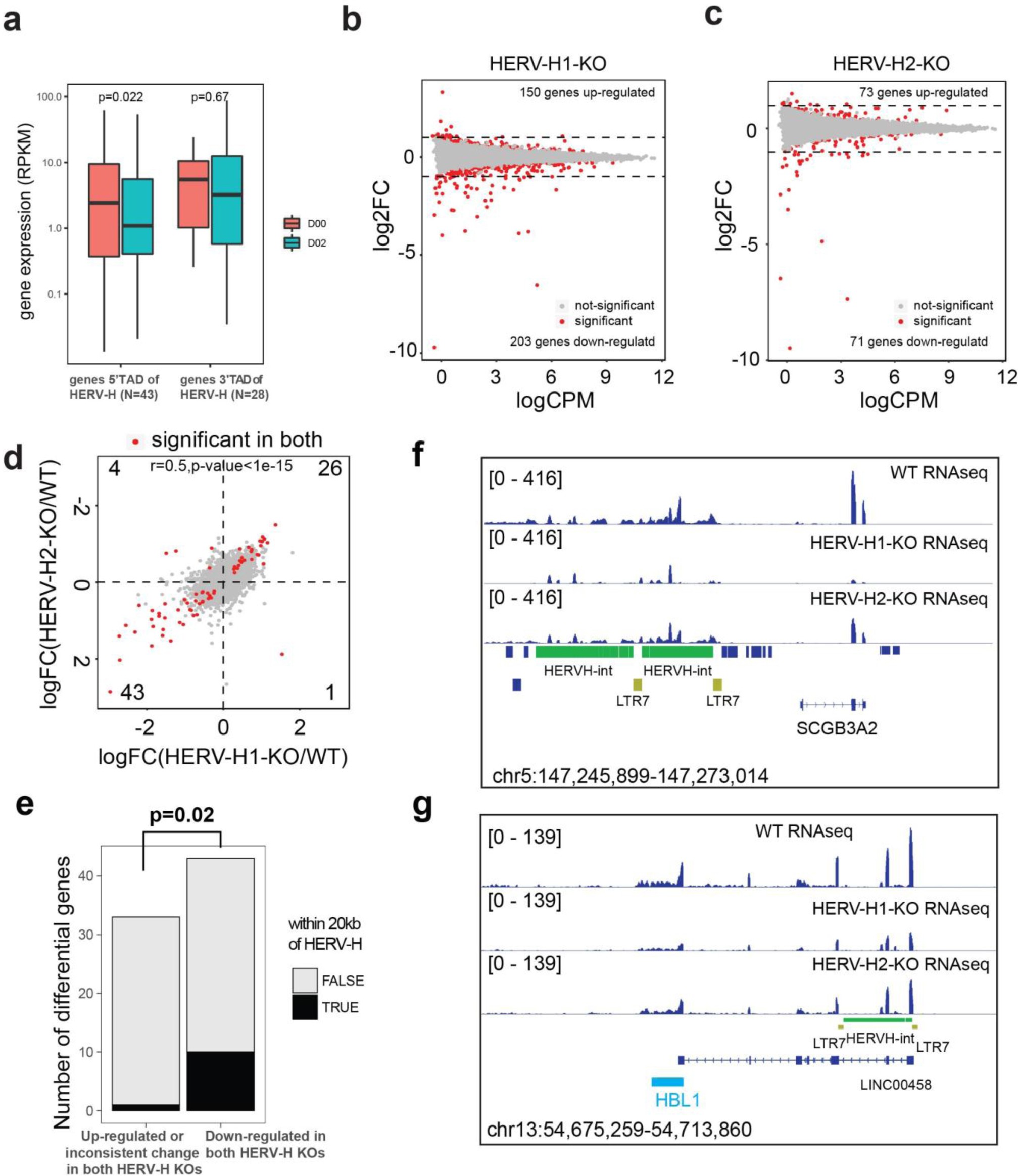 Supplementary Figure 9