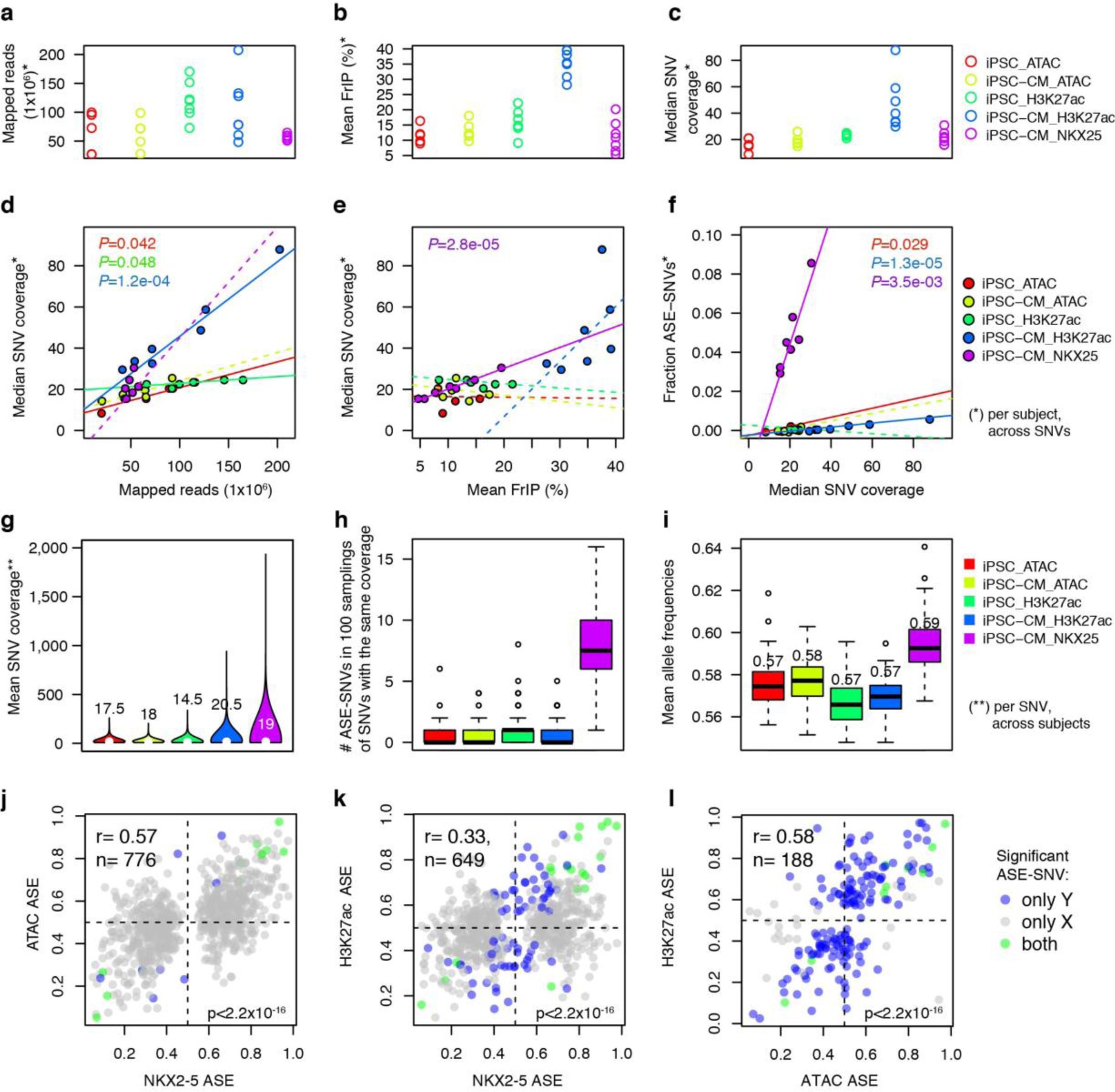 Supplementary Figure 4