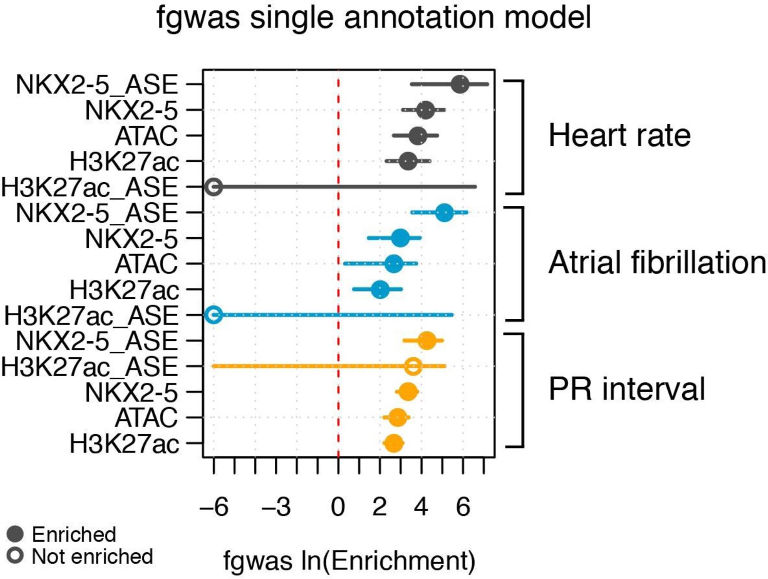 Supplementary Figure 7