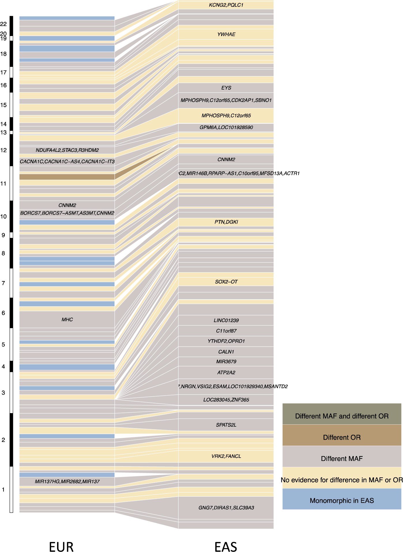 Extended Data Fig. 7
