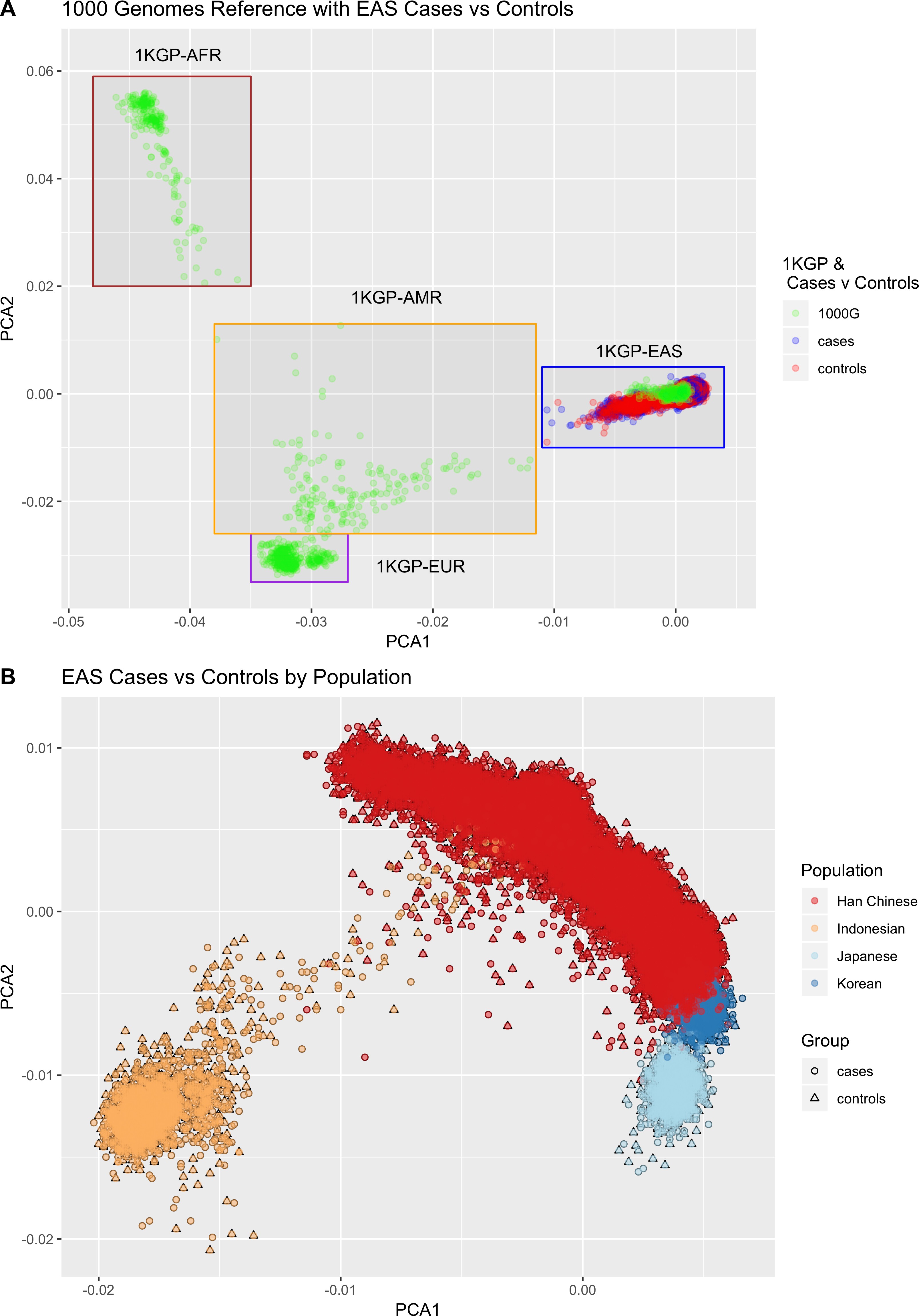 Extended Data Fig. 10: Principal component analysis of EAS samples.