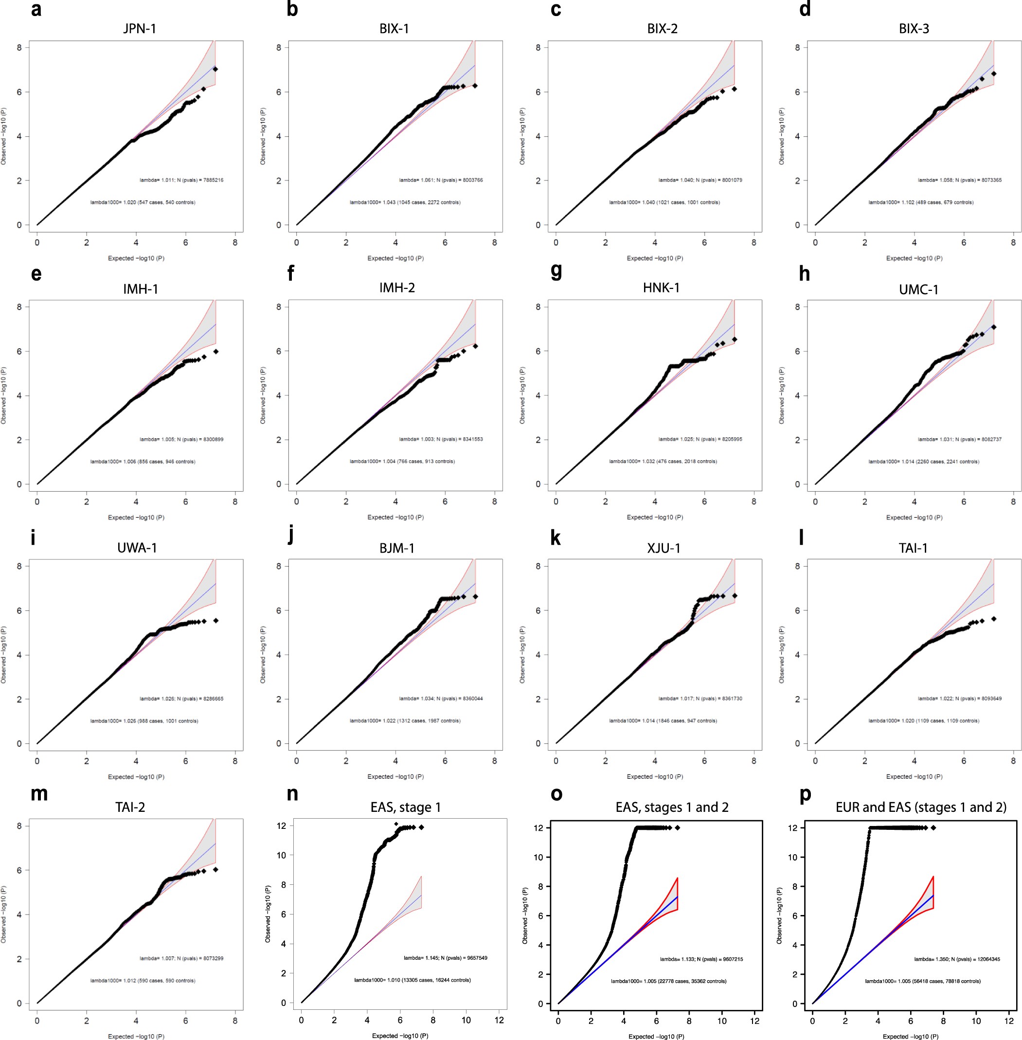Extended Data Fig. 1