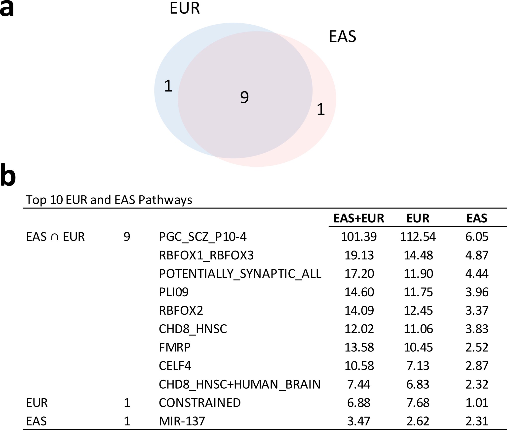 Extended Data Fig. 3