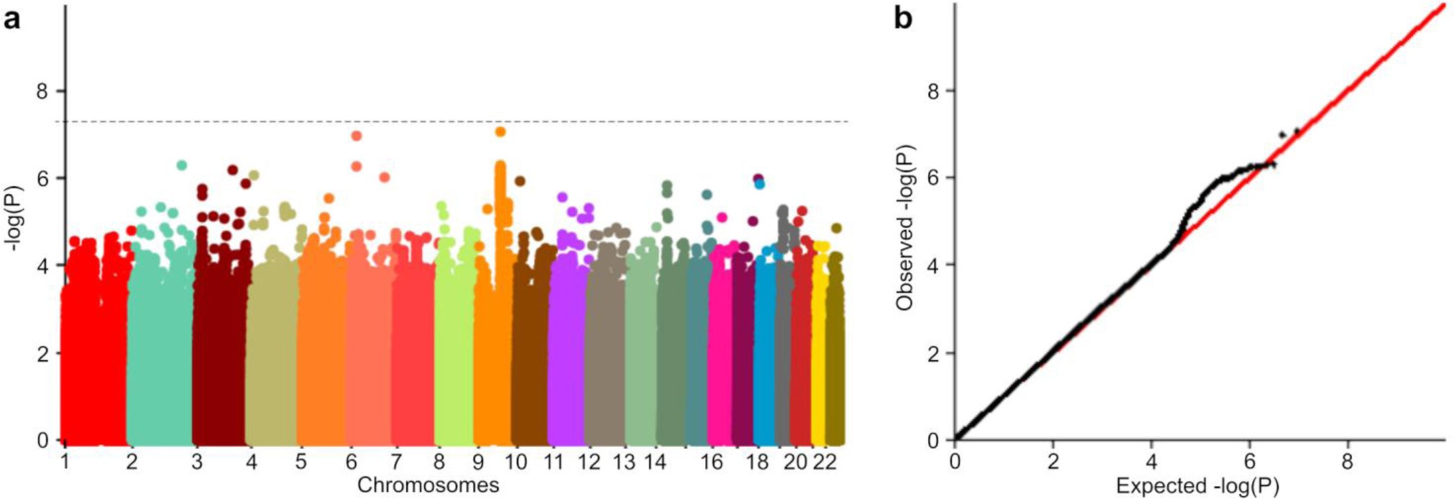 Extended Data Fig. 1