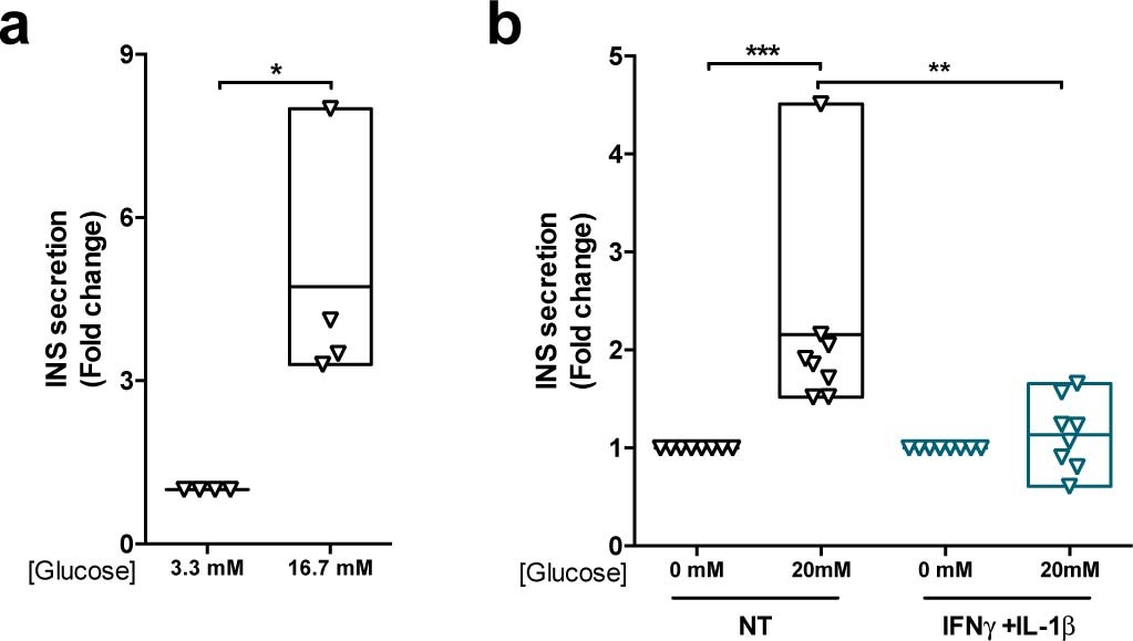 Extended Data Fig. 7