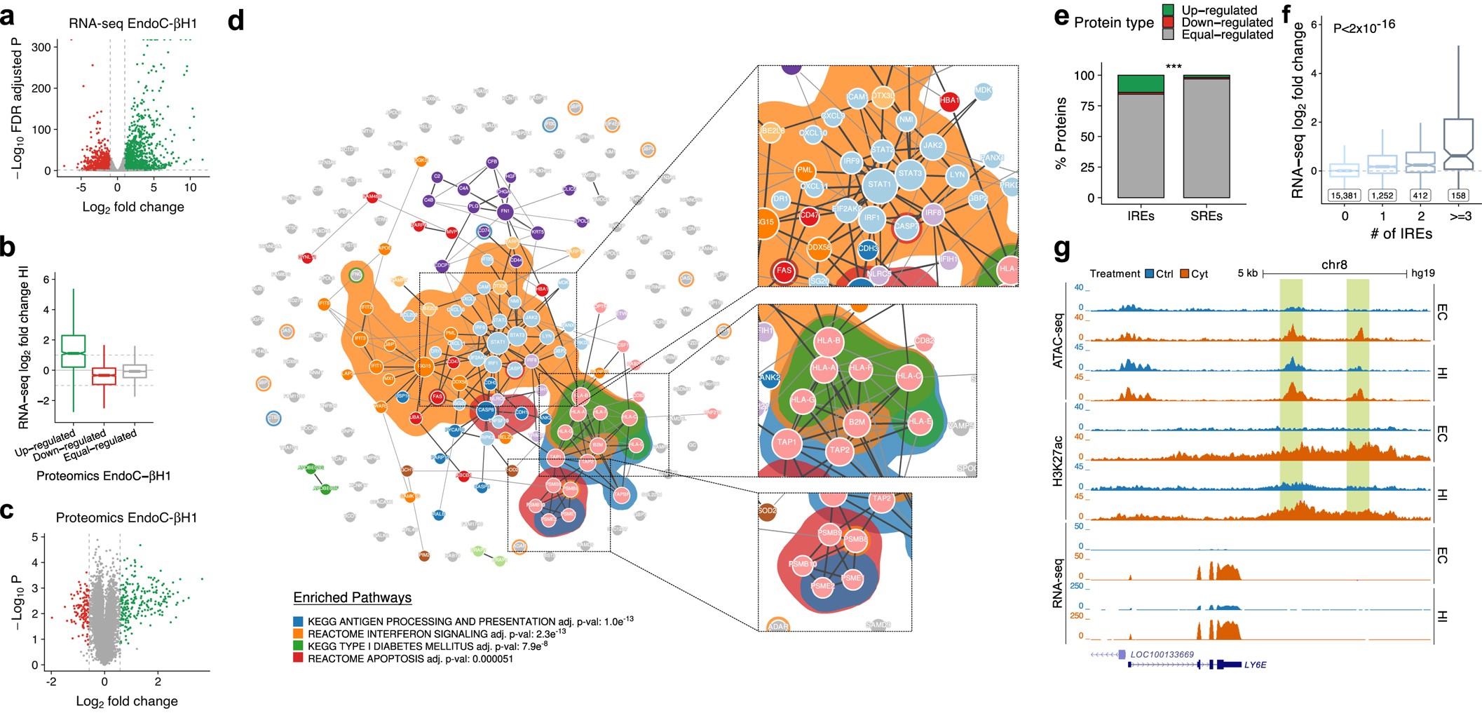 Extended Data Fig. 2