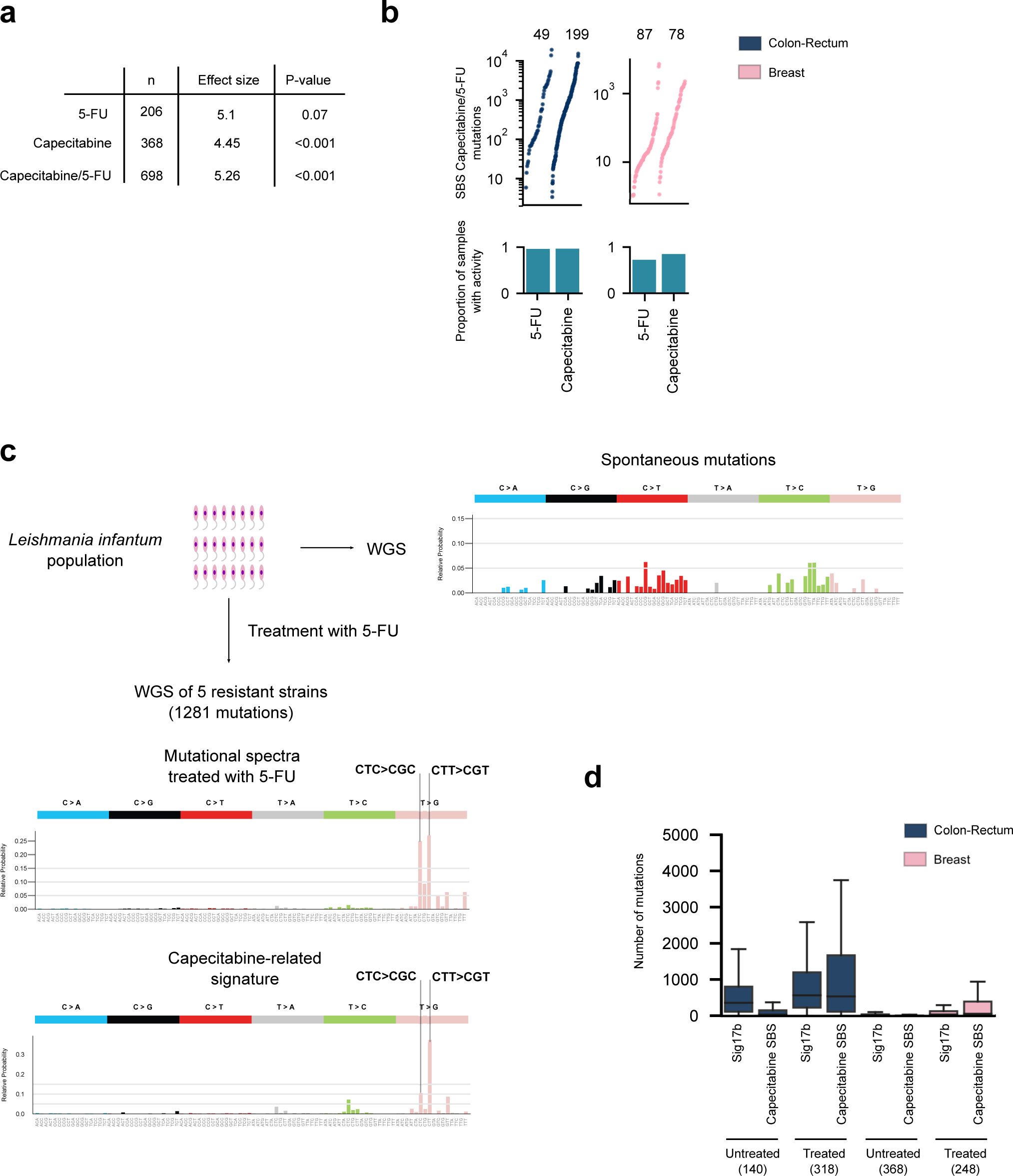 Extended Data Fig. 5