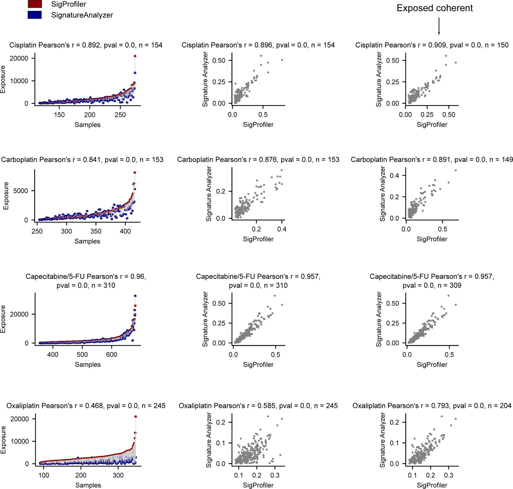 Extended Data Fig. 7