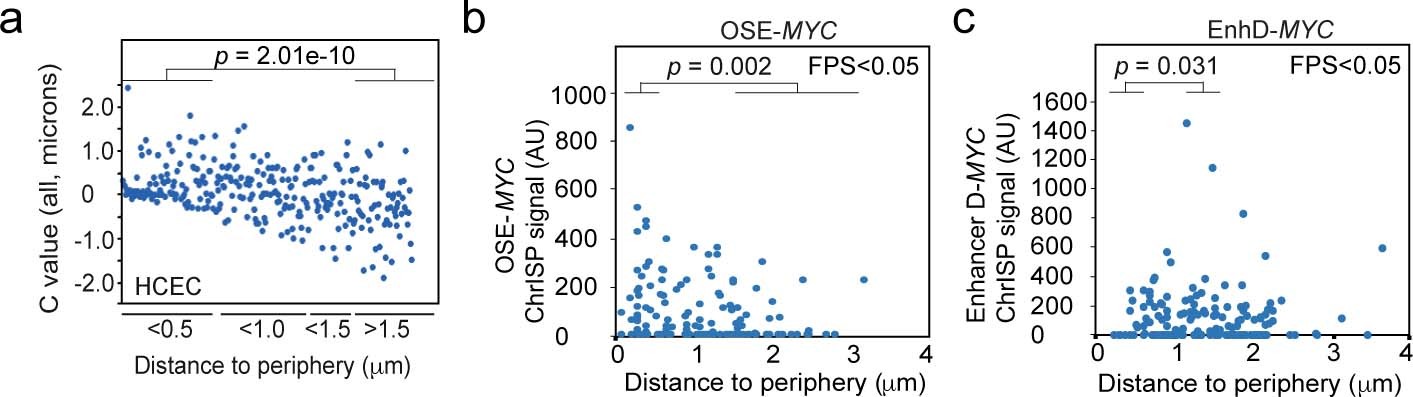 Extended Data Fig. 5