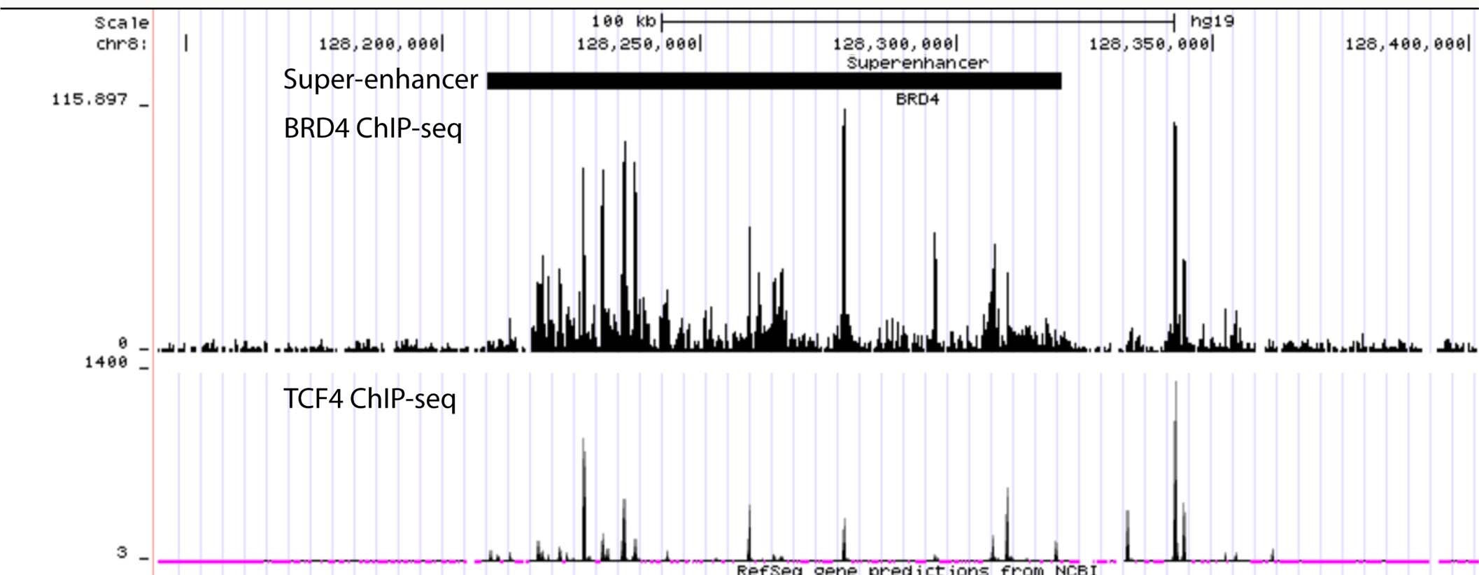 Extended Data Fig. 9