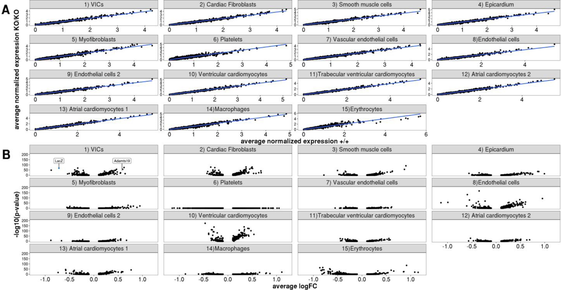 Supplementary Fig. 14