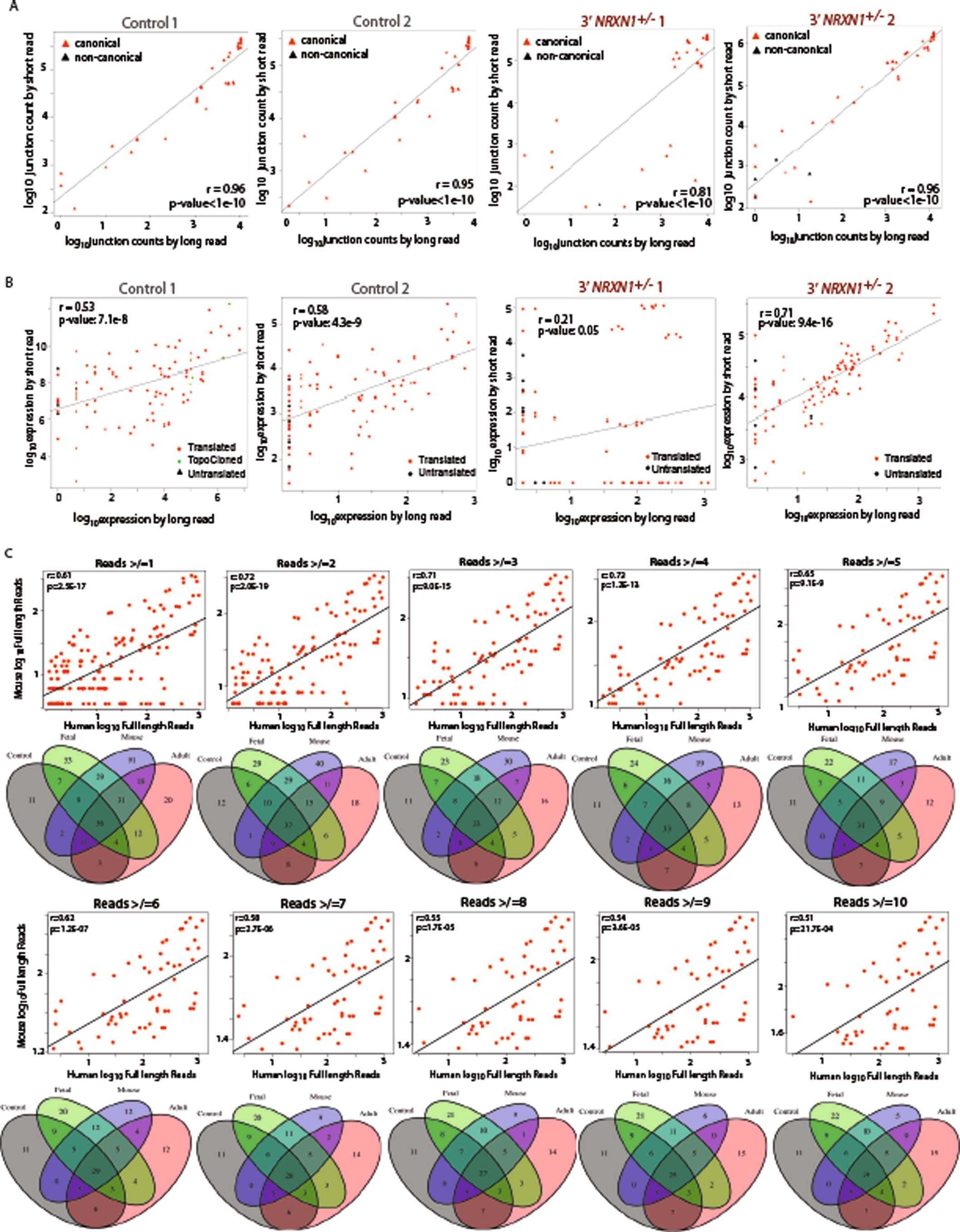 Extended Data Fig. 4