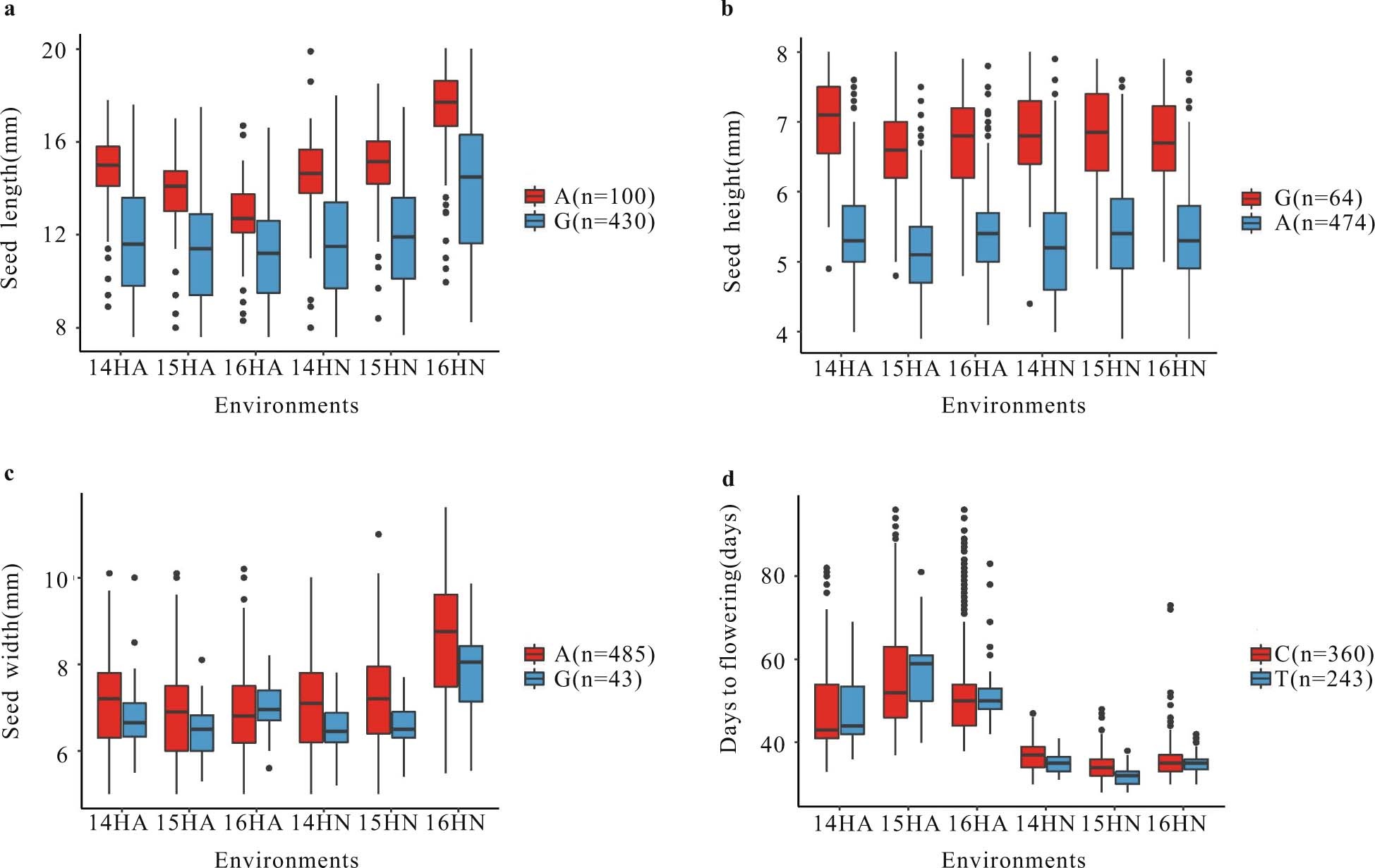 Extended Data Fig. 6