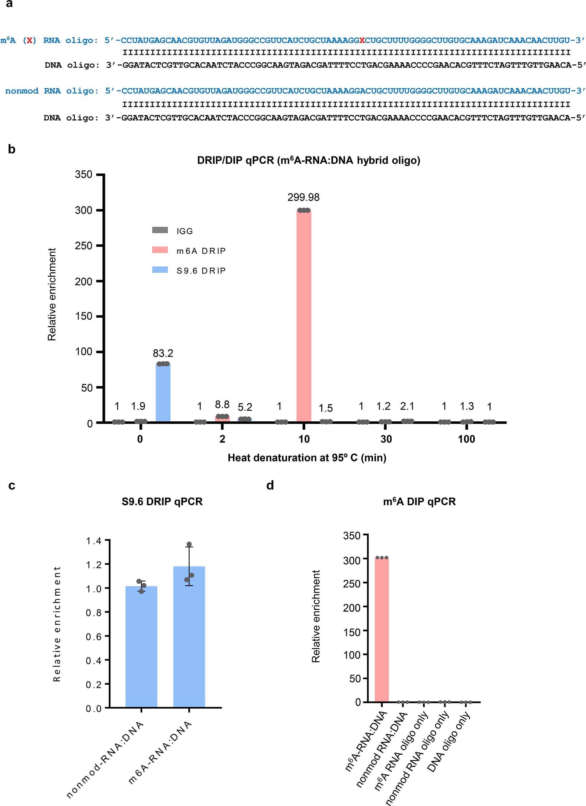 Extended Data Fig. 1