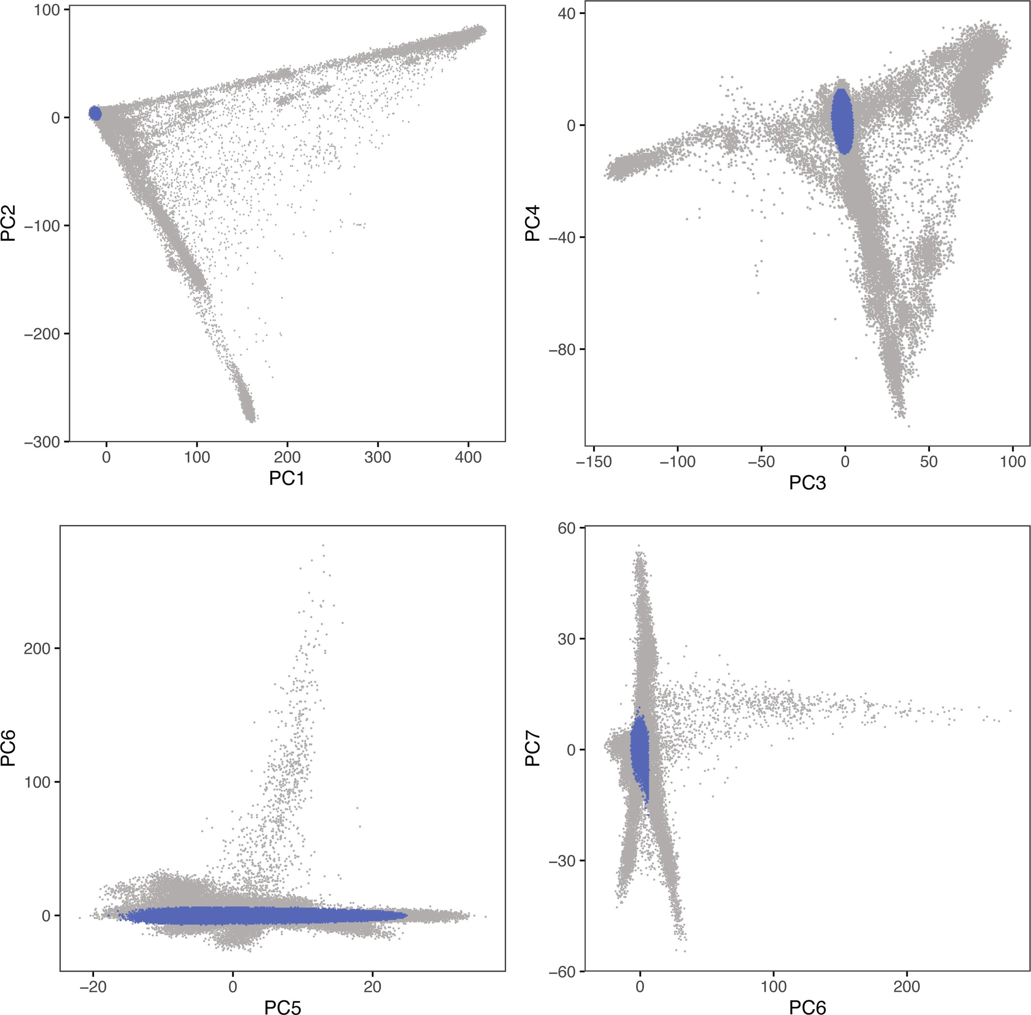 Extended Data Fig. 7