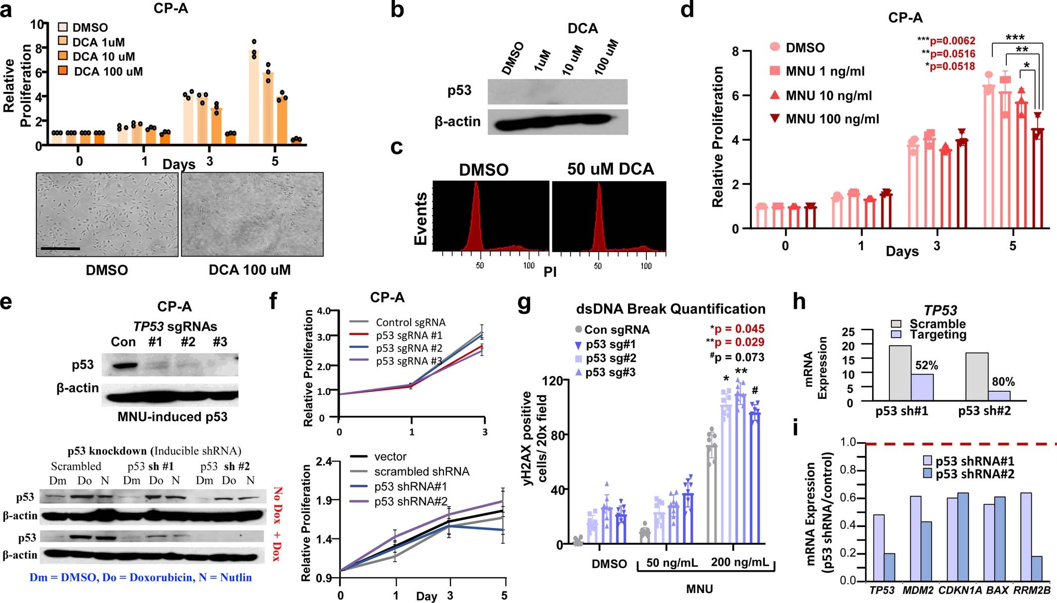 Extended Data Fig. 3